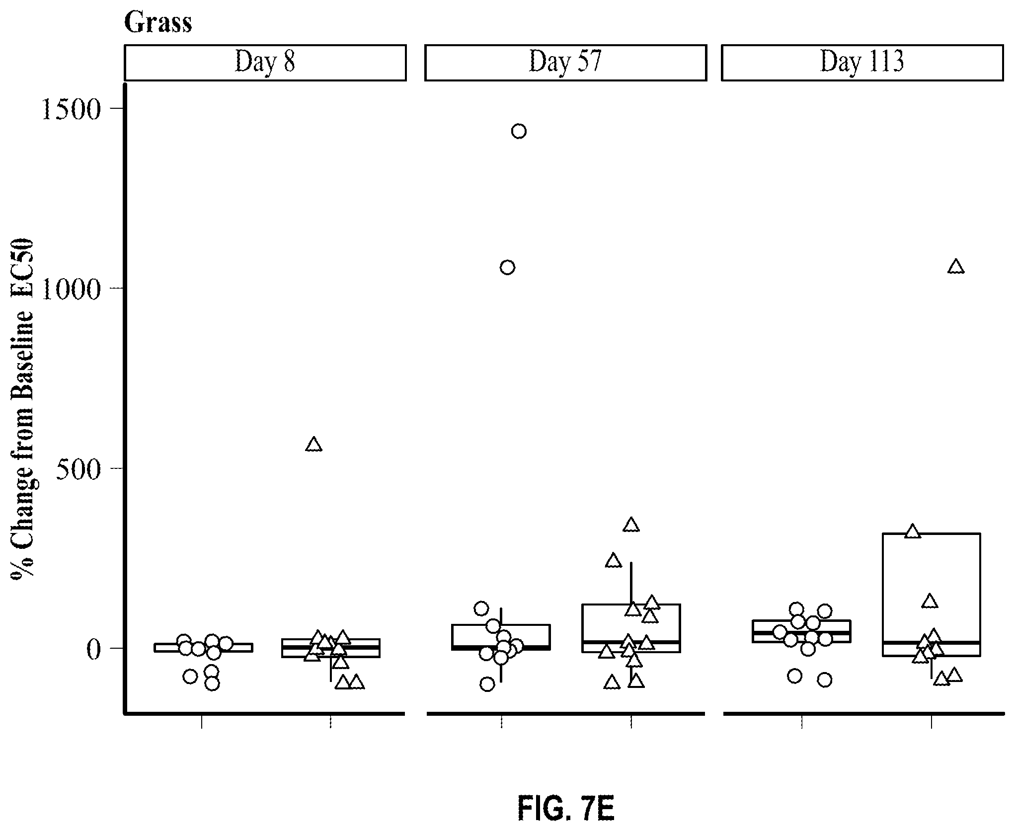 Patent US12583914 Figure 13 – Methods of treating allergy using anti-bet v 1 antibodies
