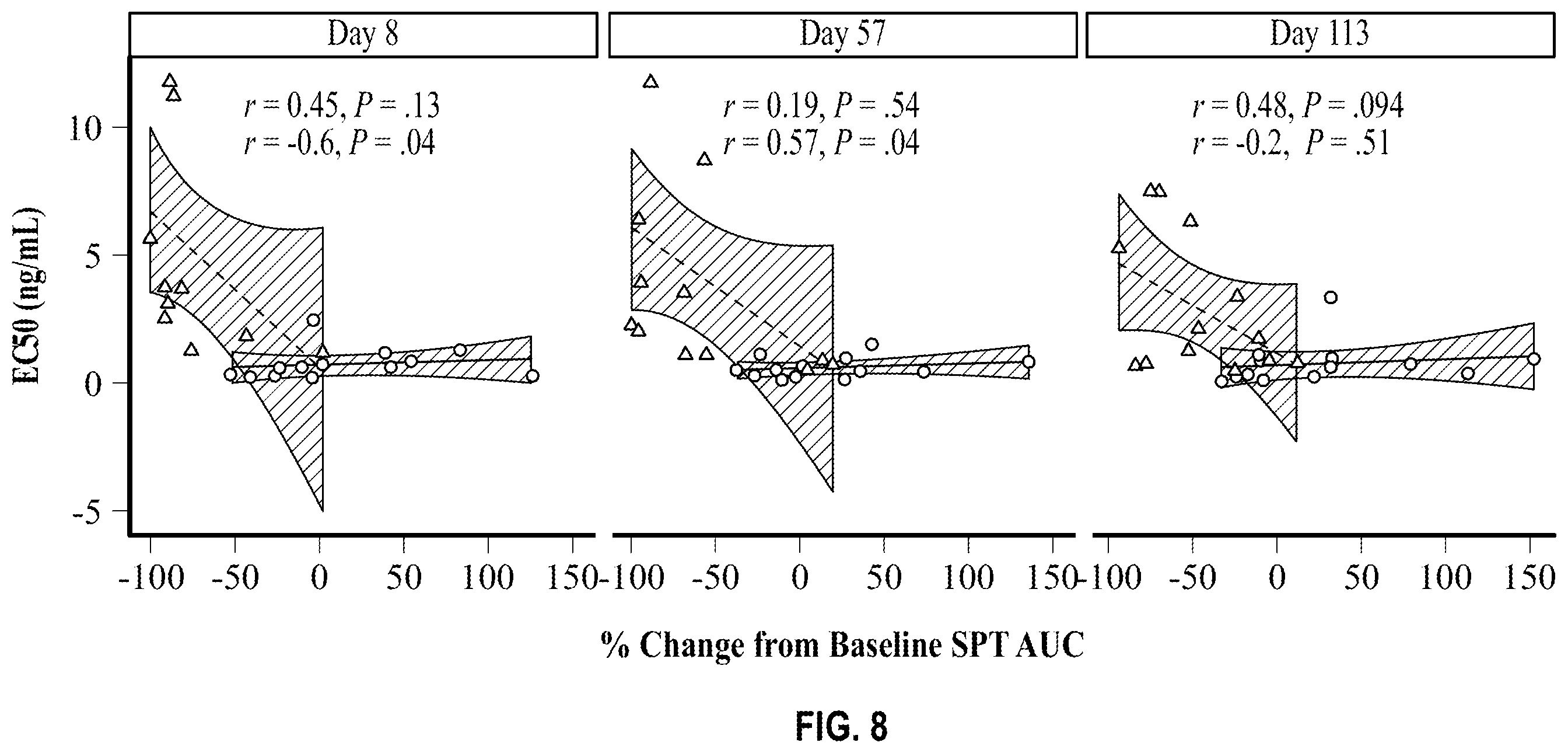 Patent US12583914 Figure 14 – Methods of treating allergy using anti-bet v 1 antibodies