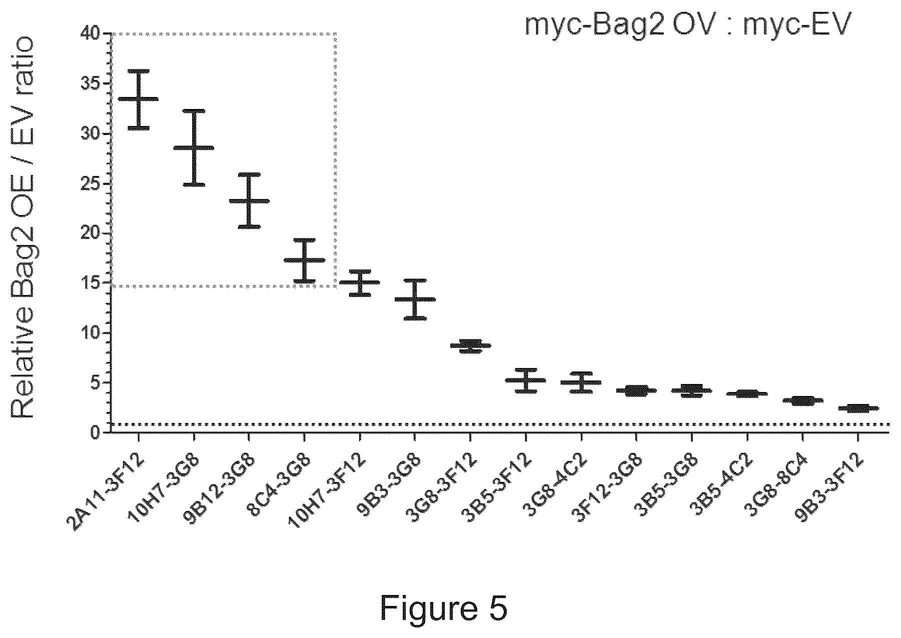 Patent US12583915 Figure 6 – Methods for diagnosing cancer using anti-BAG2 antibody