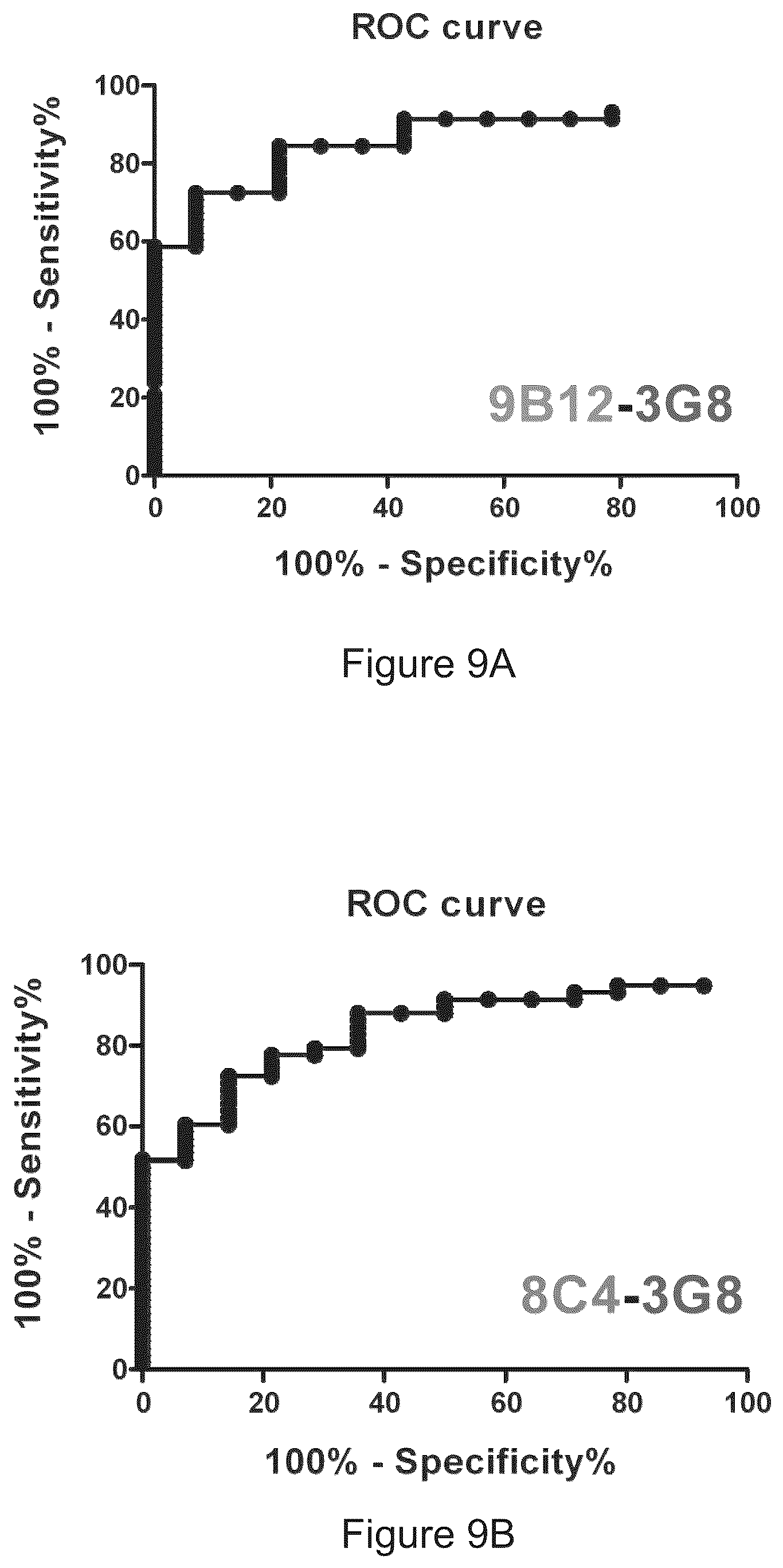 Patent US12583915 Figure 13 – Methods for diagnosing cancer using anti-BAG2 antibody