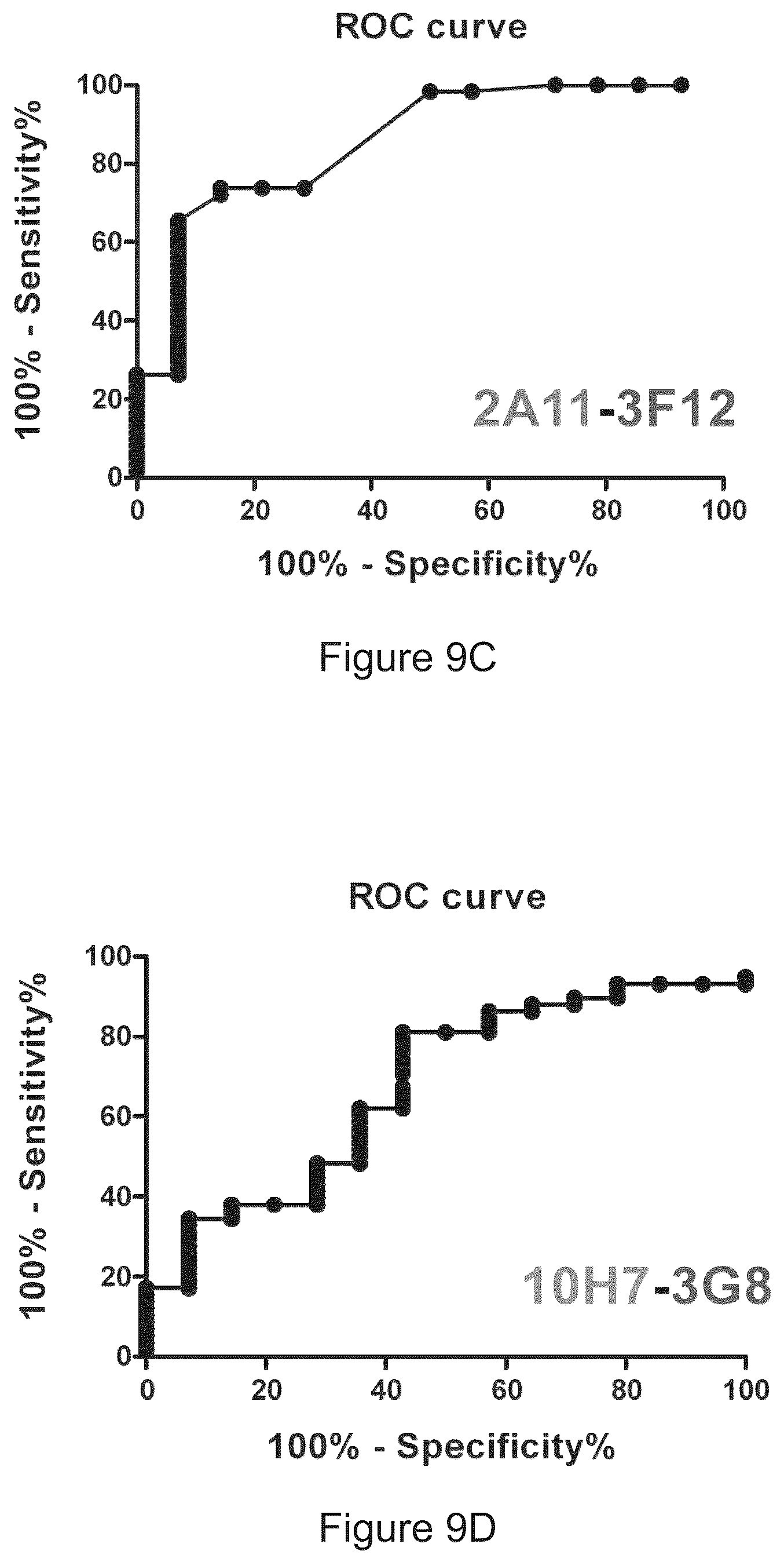 Patent US12583915 Figure 14 – Methods for diagnosing cancer using anti-BAG2 antibody