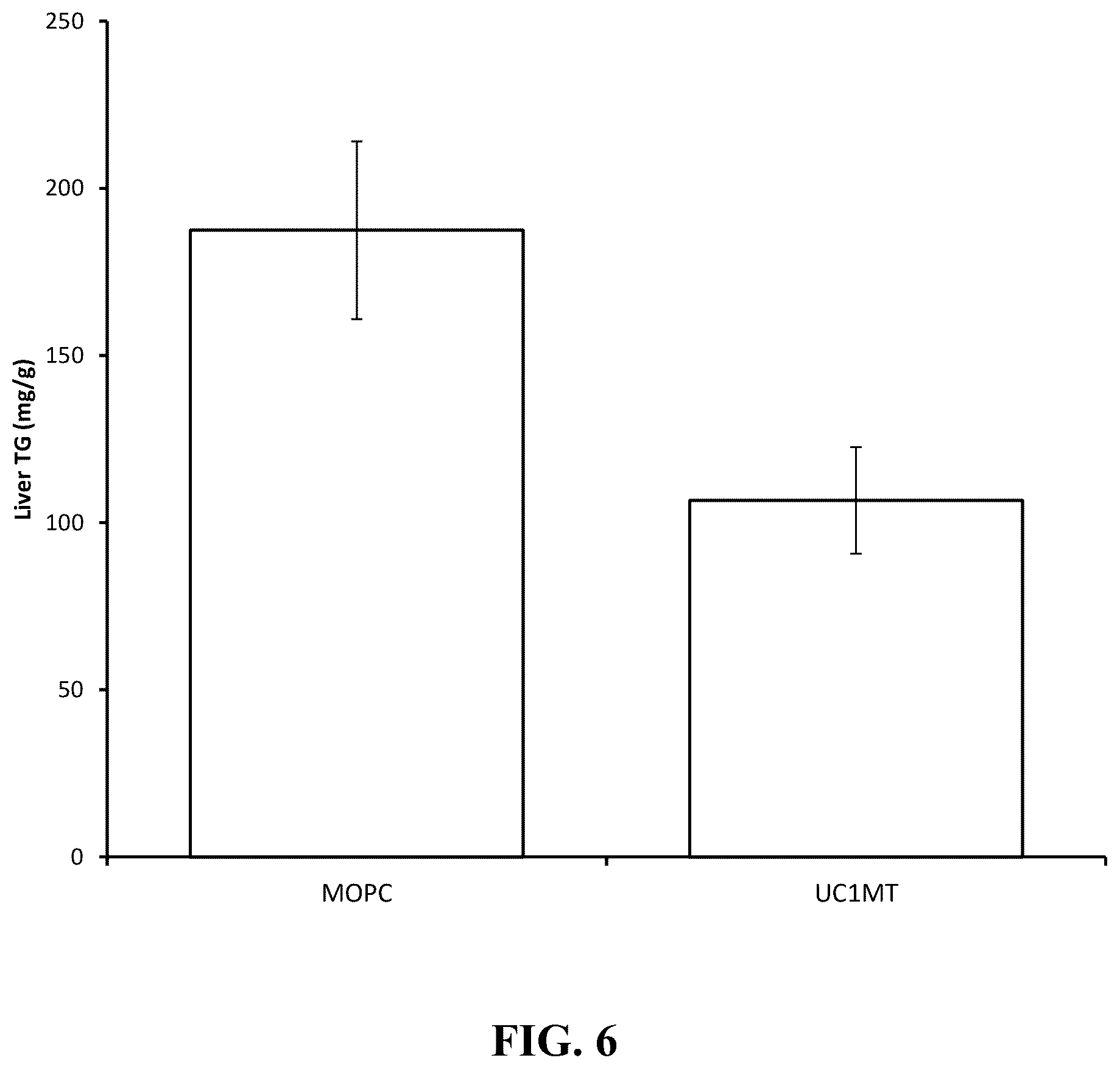 Patent US12583916 Figure 6 – Methods to improve glucose tolerance in a subject by administering an antibody that binds to extracellular human metallothionein 1A (MT1A)