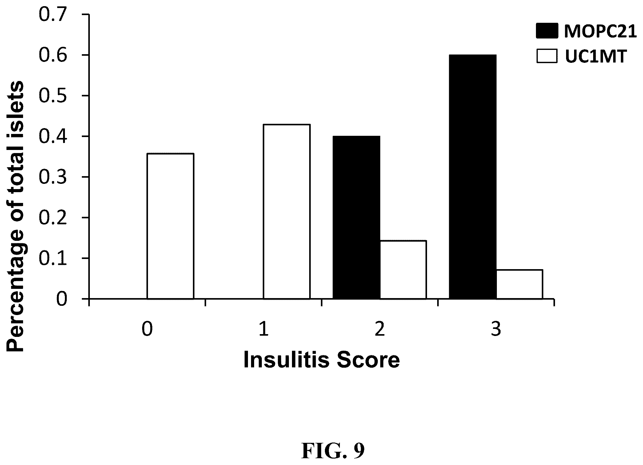 Patent US12583916 Figure 9 – Methods to improve glucose tolerance in a subject by administering an antibody that binds to extracellular human metallothionein 1A (MT1A)
