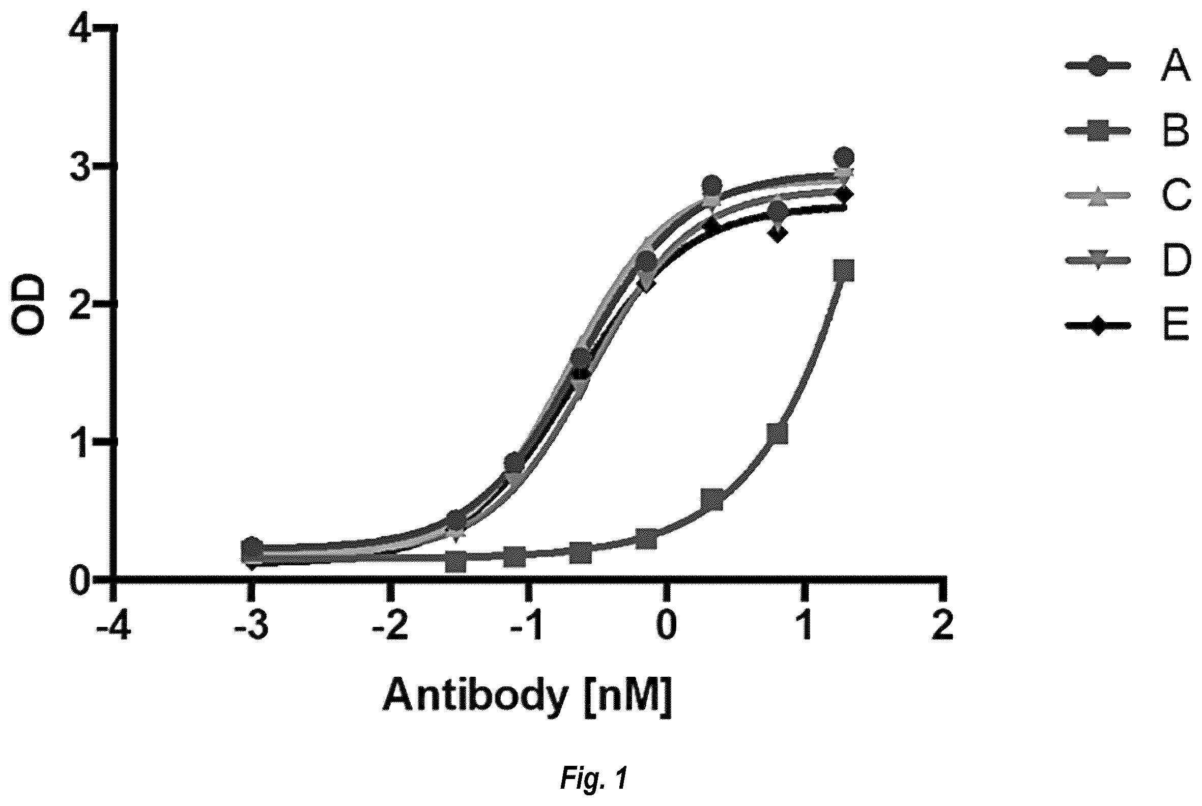 Patent US12583917 Figure 1 – IL17A antibodies and antagonists for veterinary use