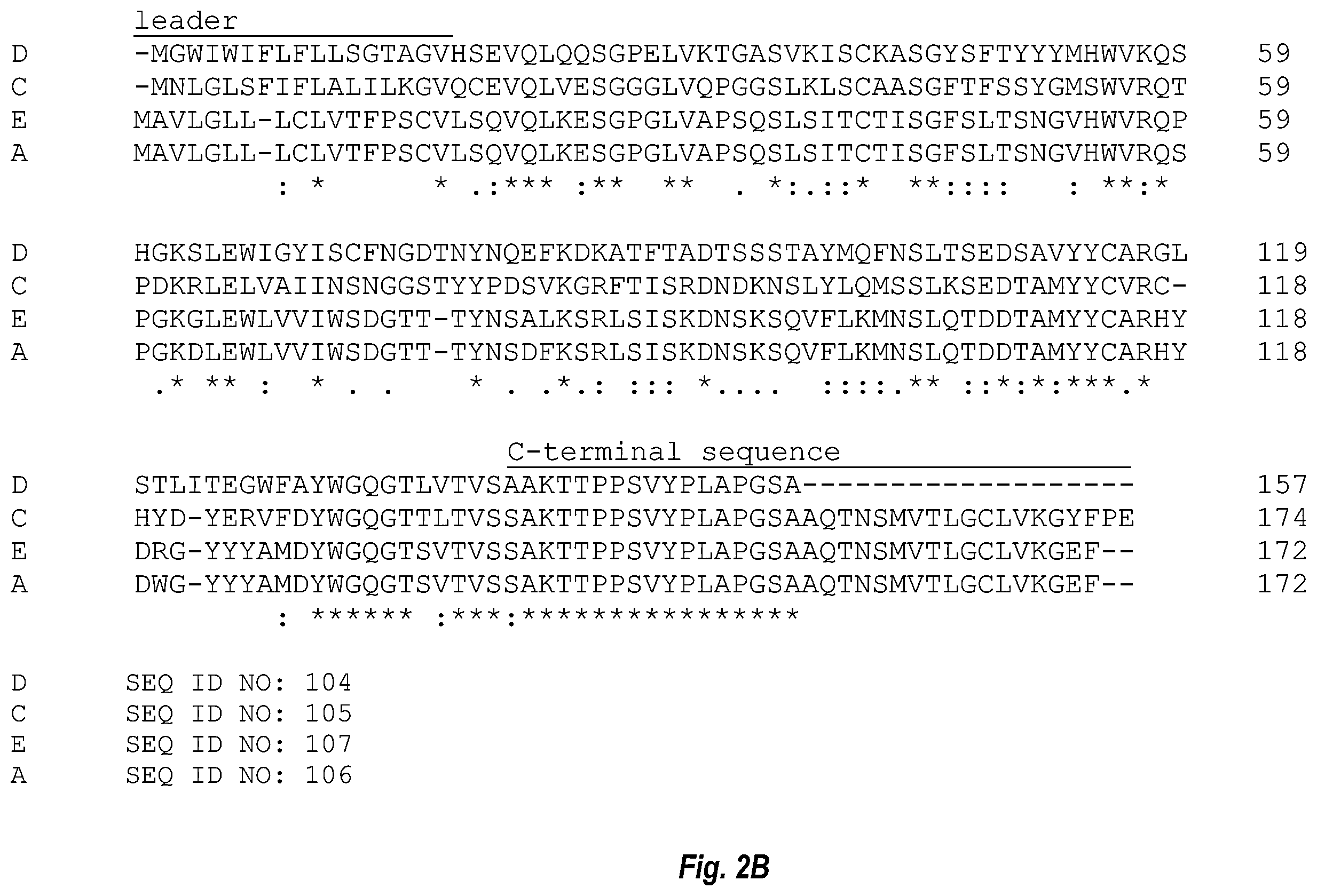 Patent US12583917 Figure 3 – IL17A antibodies and antagonists for veterinary use