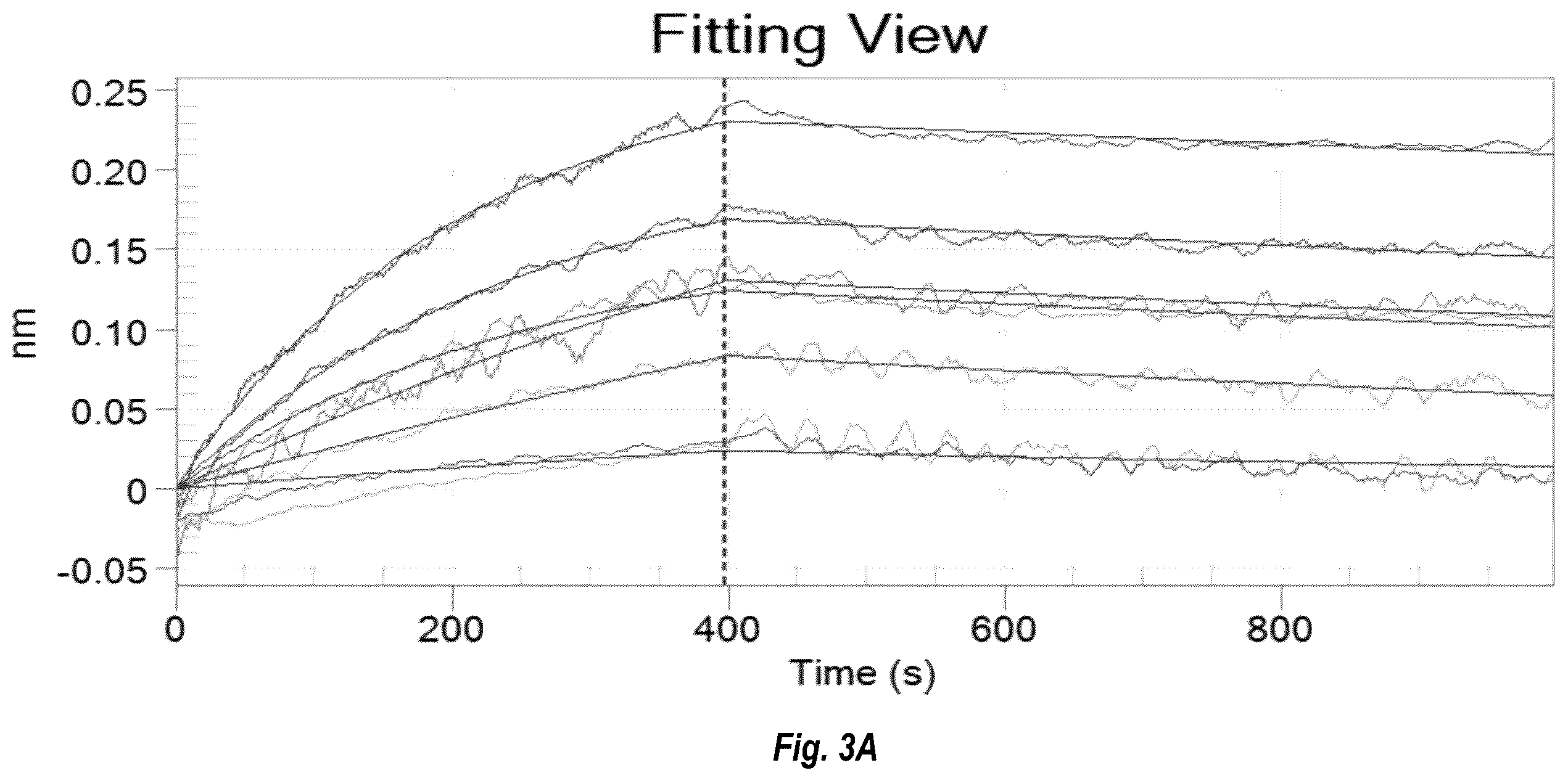 Patent US12583917 Figure 4 – IL17A antibodies and antagonists for veterinary use