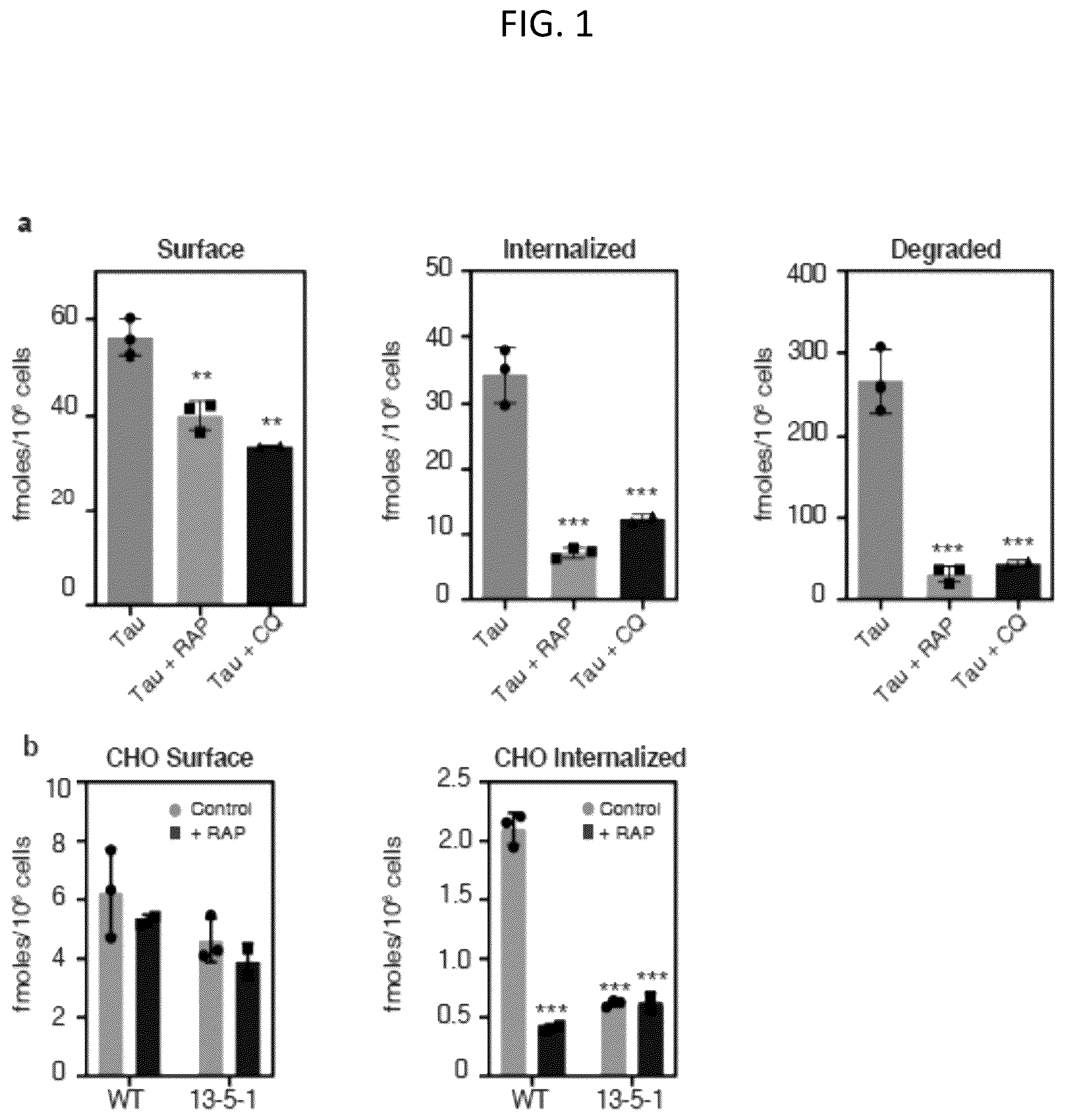 Patent US12583920 Figure 1 – Compositions and methods for treatment and prevention of Alzheimer's disease