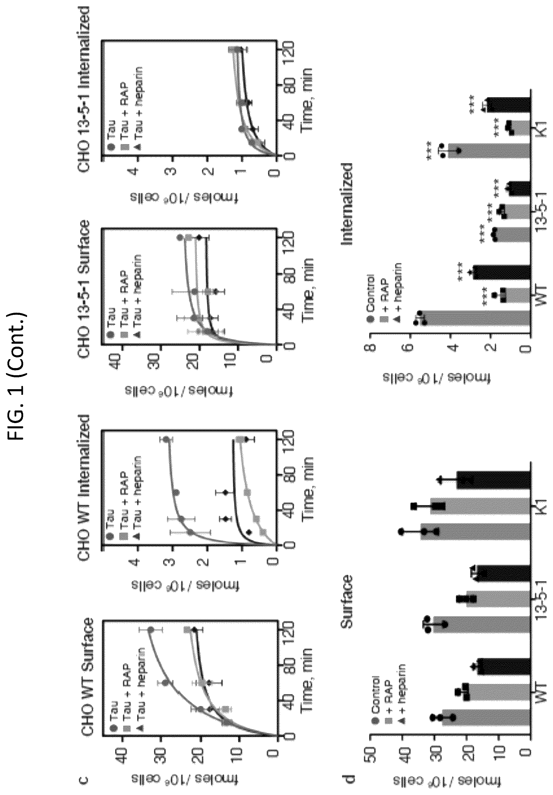 Patent US12583920 Figure 2 – Compositions and methods for treatment and prevention of Alzheimer's disease
