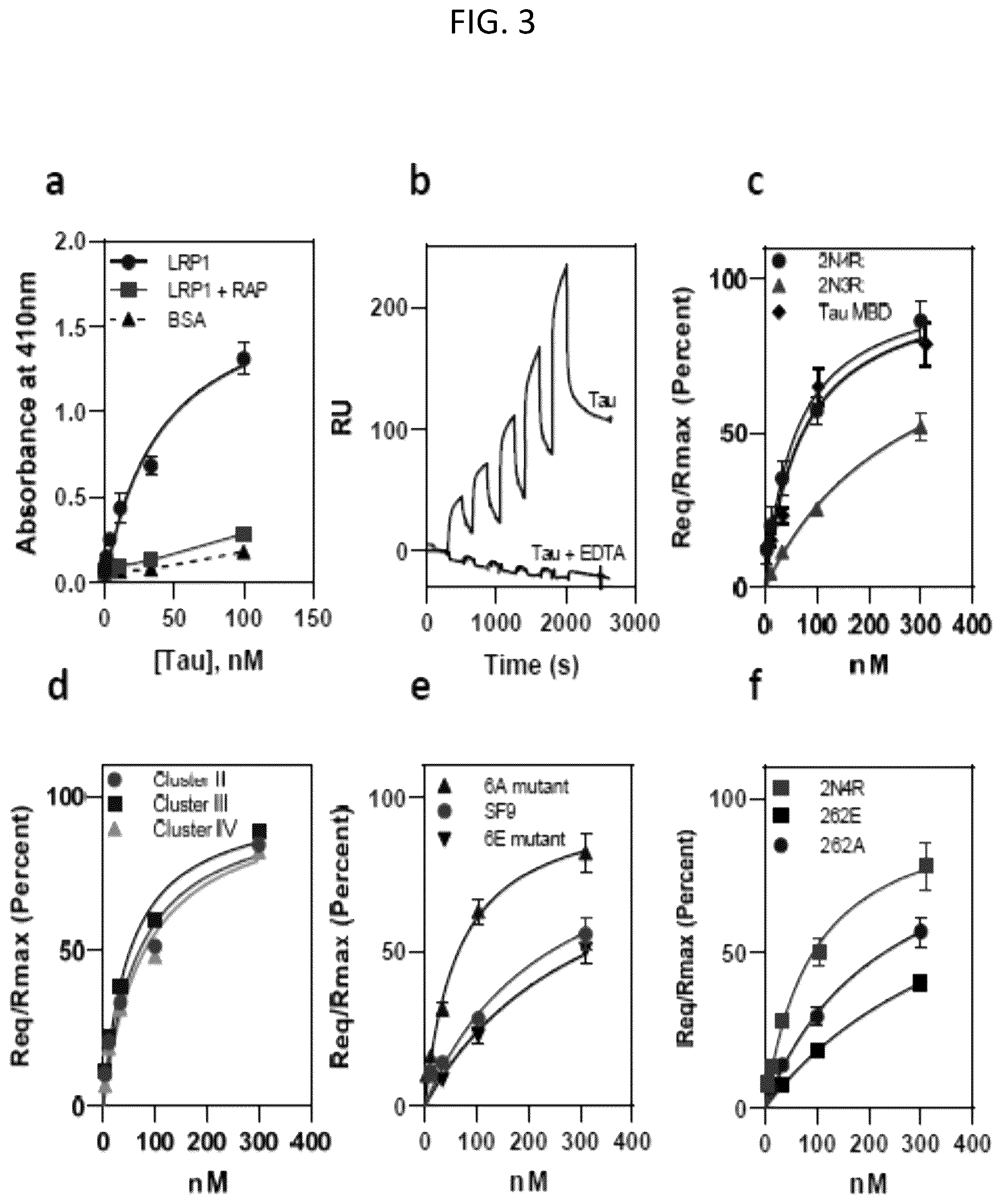 Patent US12583920 Figure 4 – Compositions and methods for treatment and prevention of Alzheimer's disease