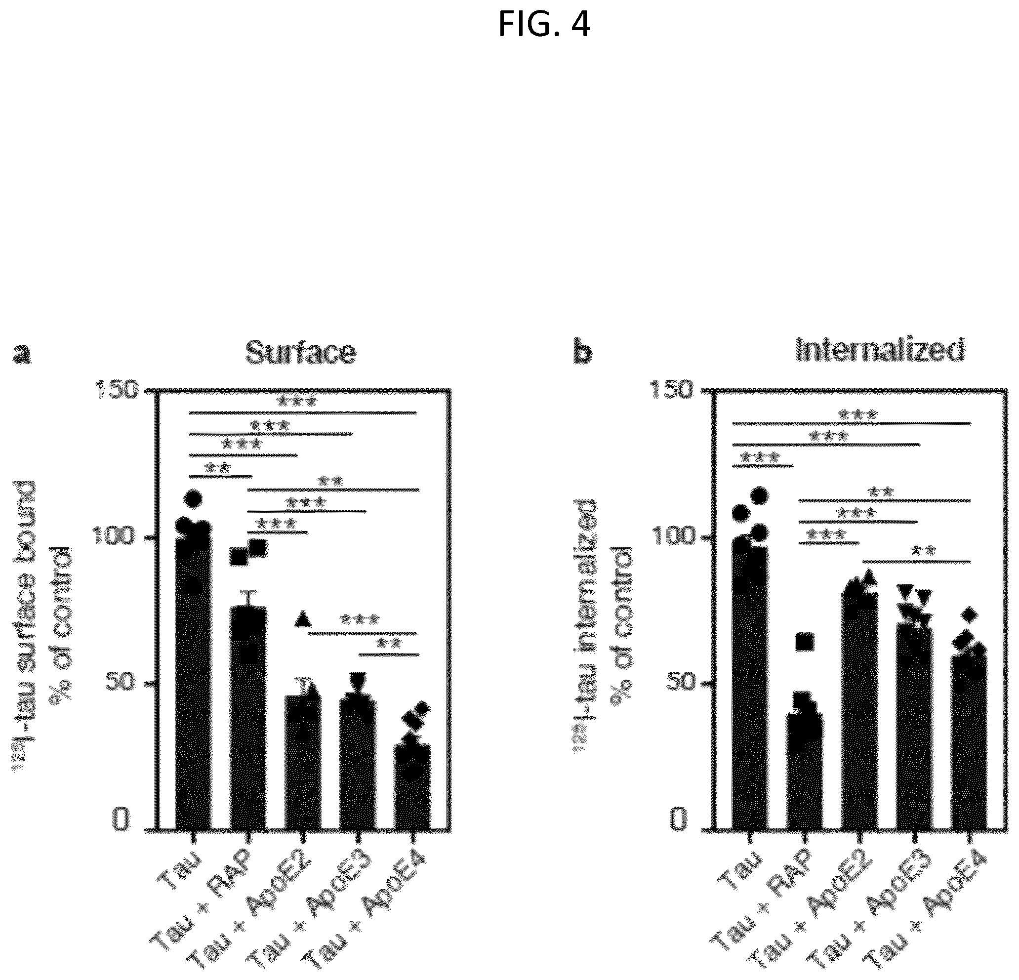 Patent US12583920 Figure 5 – Compositions and methods for treatment and prevention of Alzheimer's disease