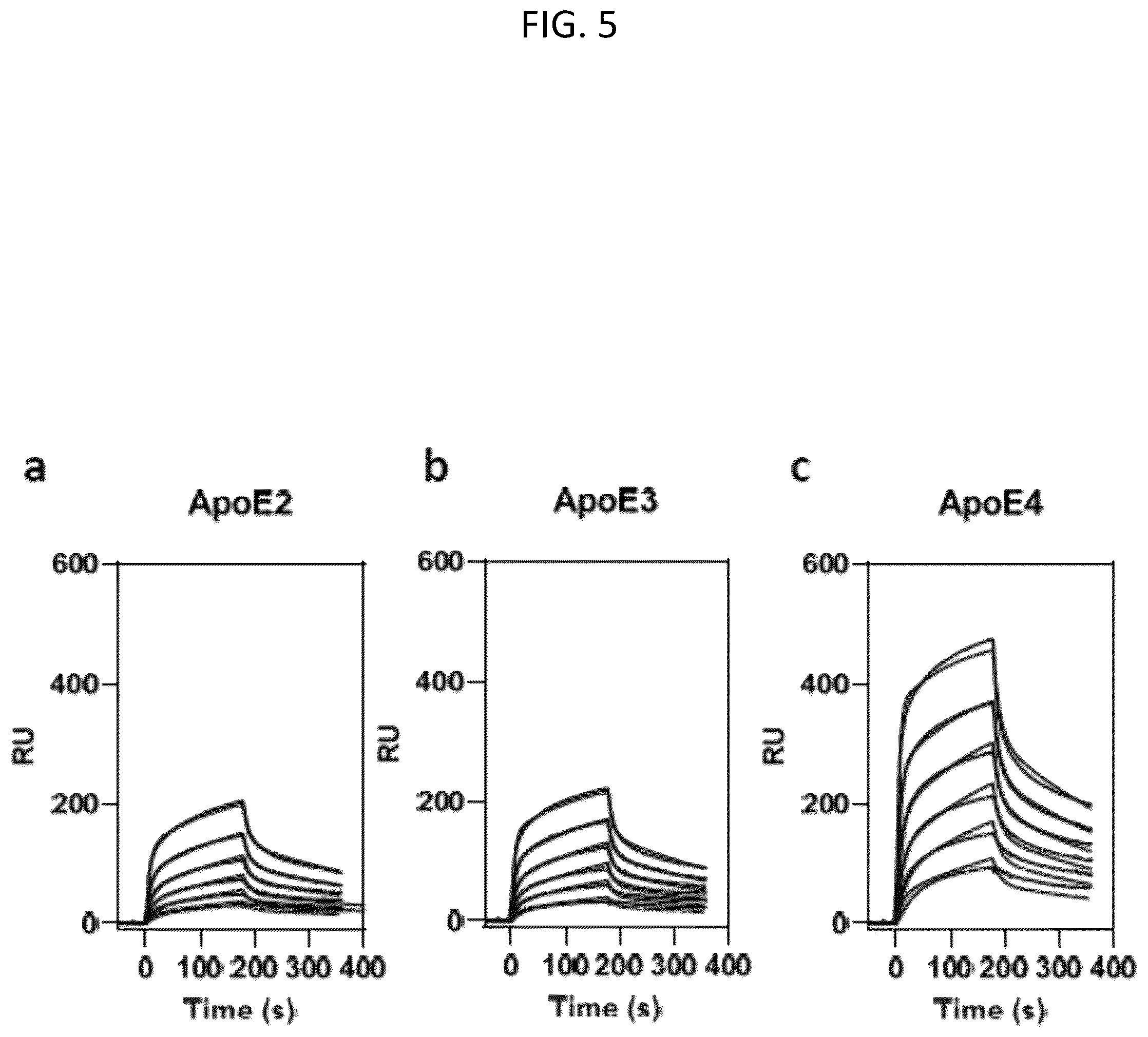 Patent US12583920 Figure 6 – Compositions and methods for treatment and prevention of Alzheimer's disease