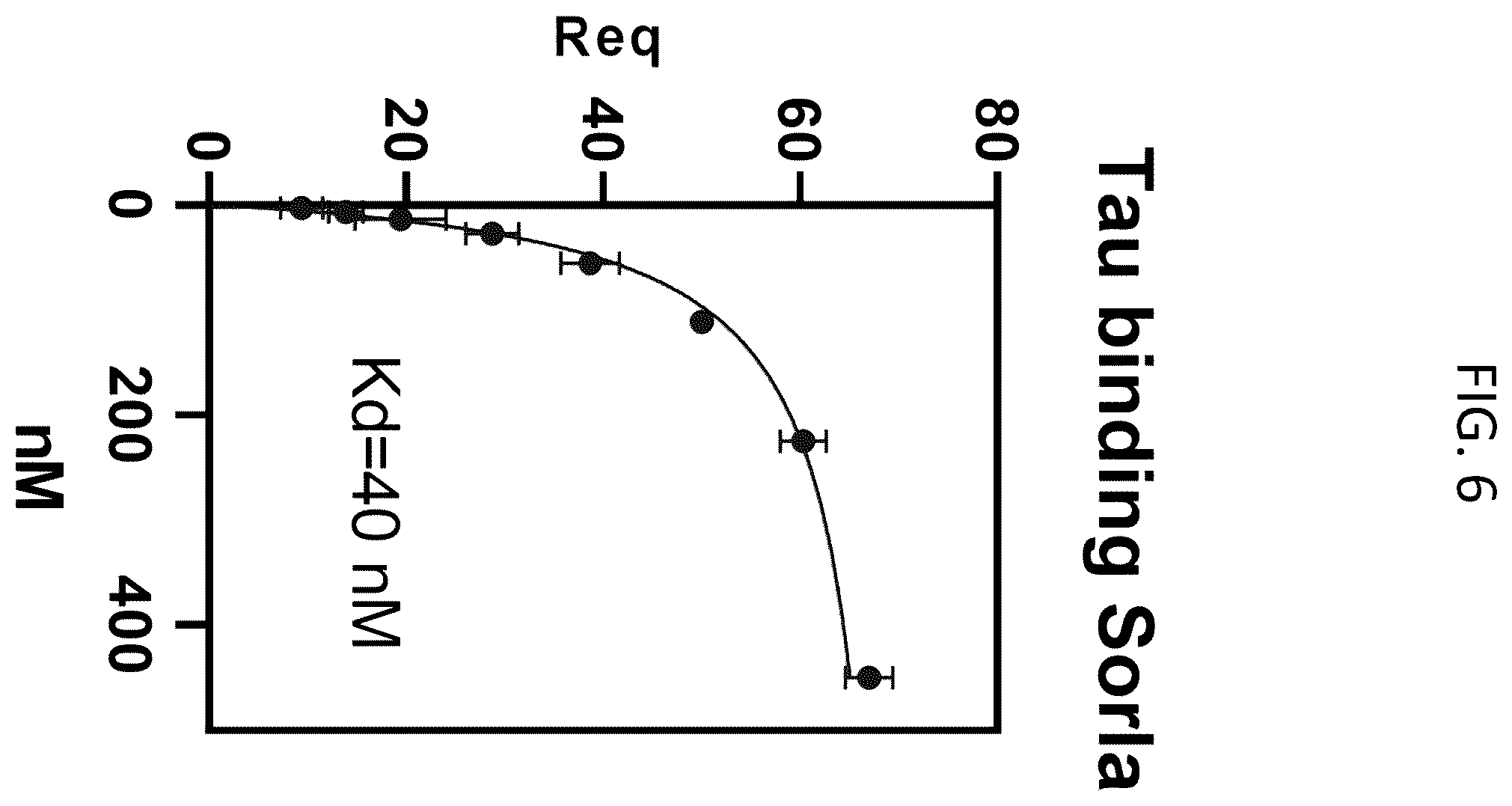Patent US12583920 Figure 7 – Compositions and methods for treatment and prevention of Alzheimer's disease