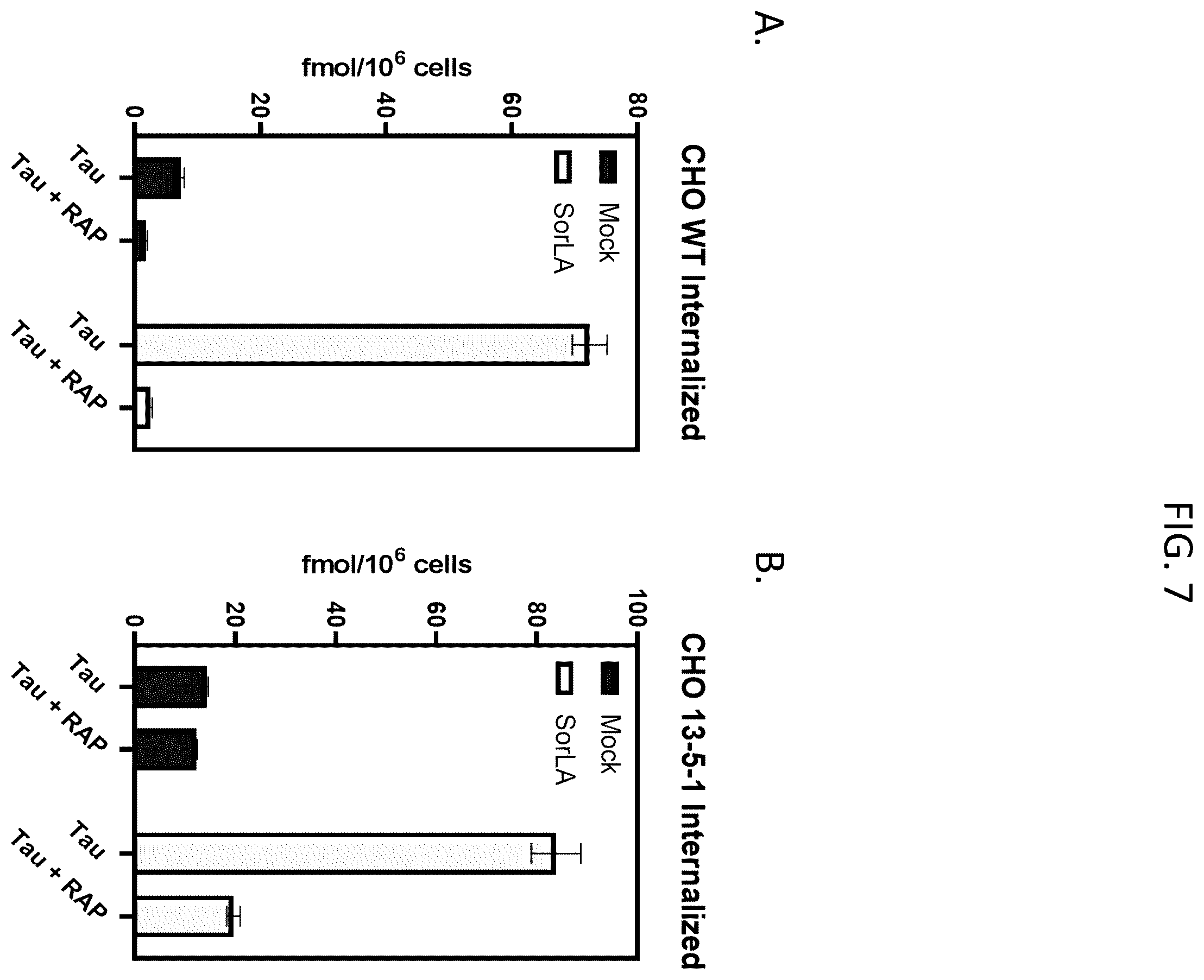 Patent US12583920 Figure 8 – Compositions and methods for treatment and prevention of Alzheimer's disease