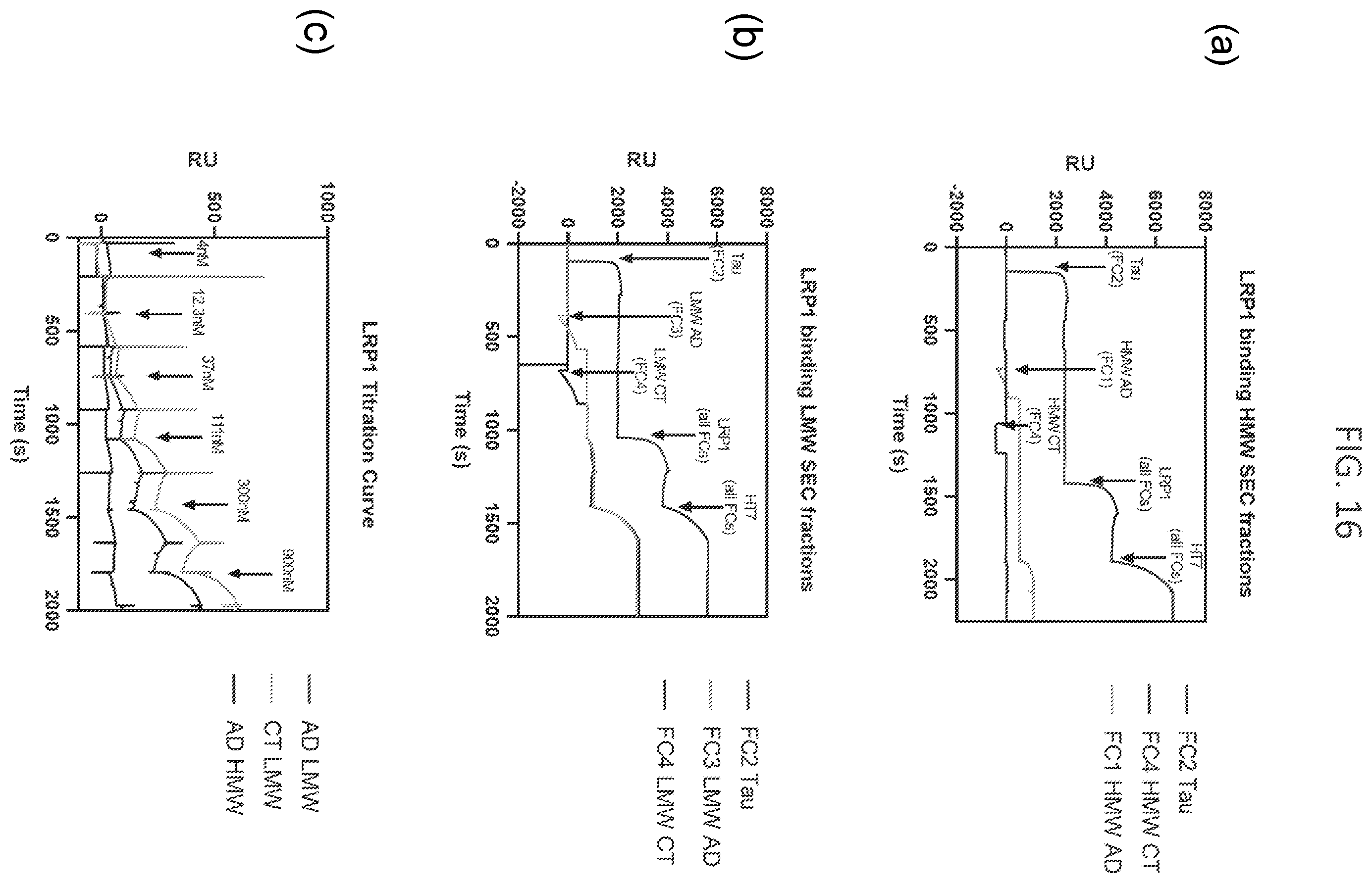Patent US12583920 Figure 17 – Compositions and methods for treatment and prevention of Alzheimer's disease