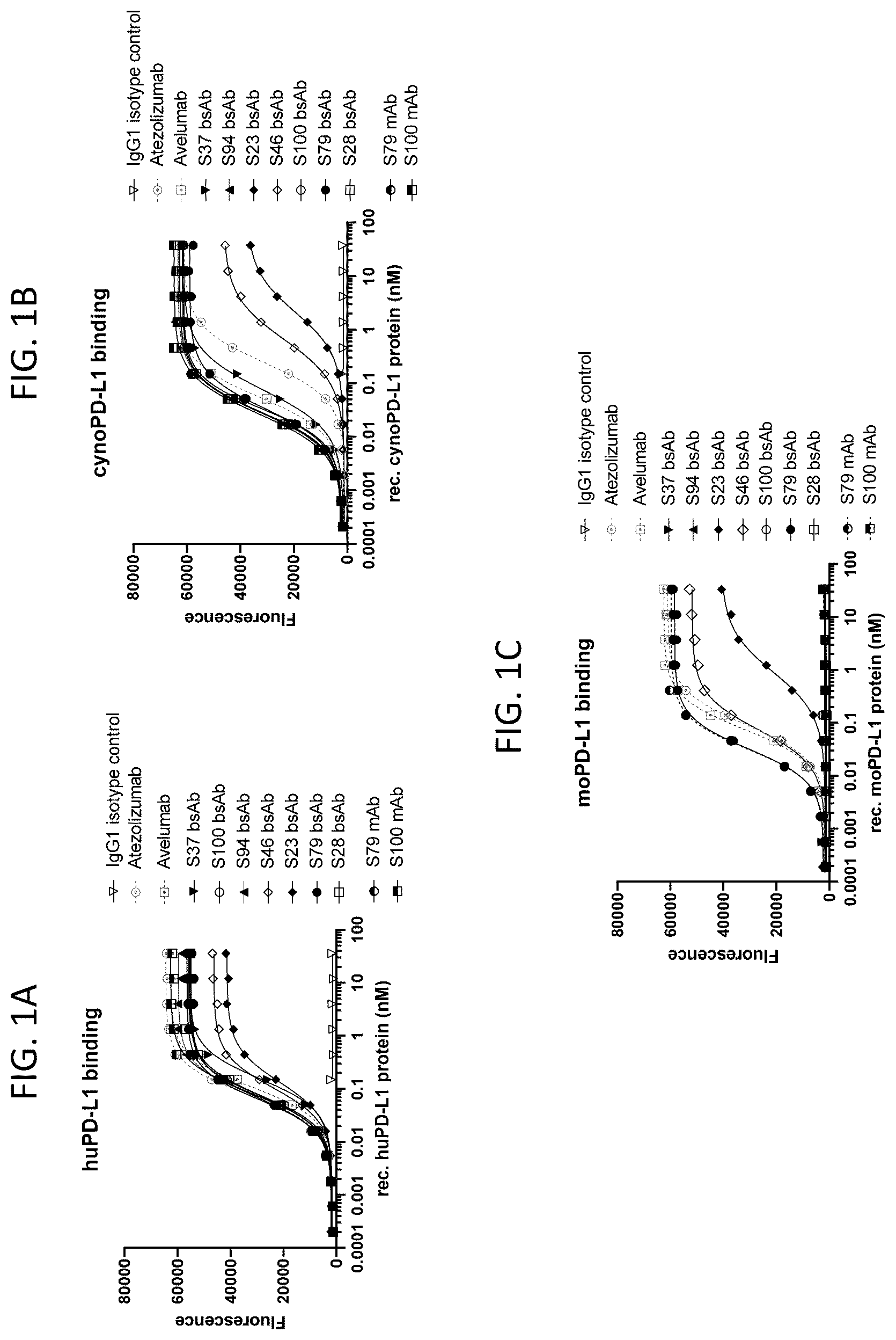 Patent US12583922 Figure 1 – Bispecific antibodies targeting CD47 and PD-L1 and methods of use thereof