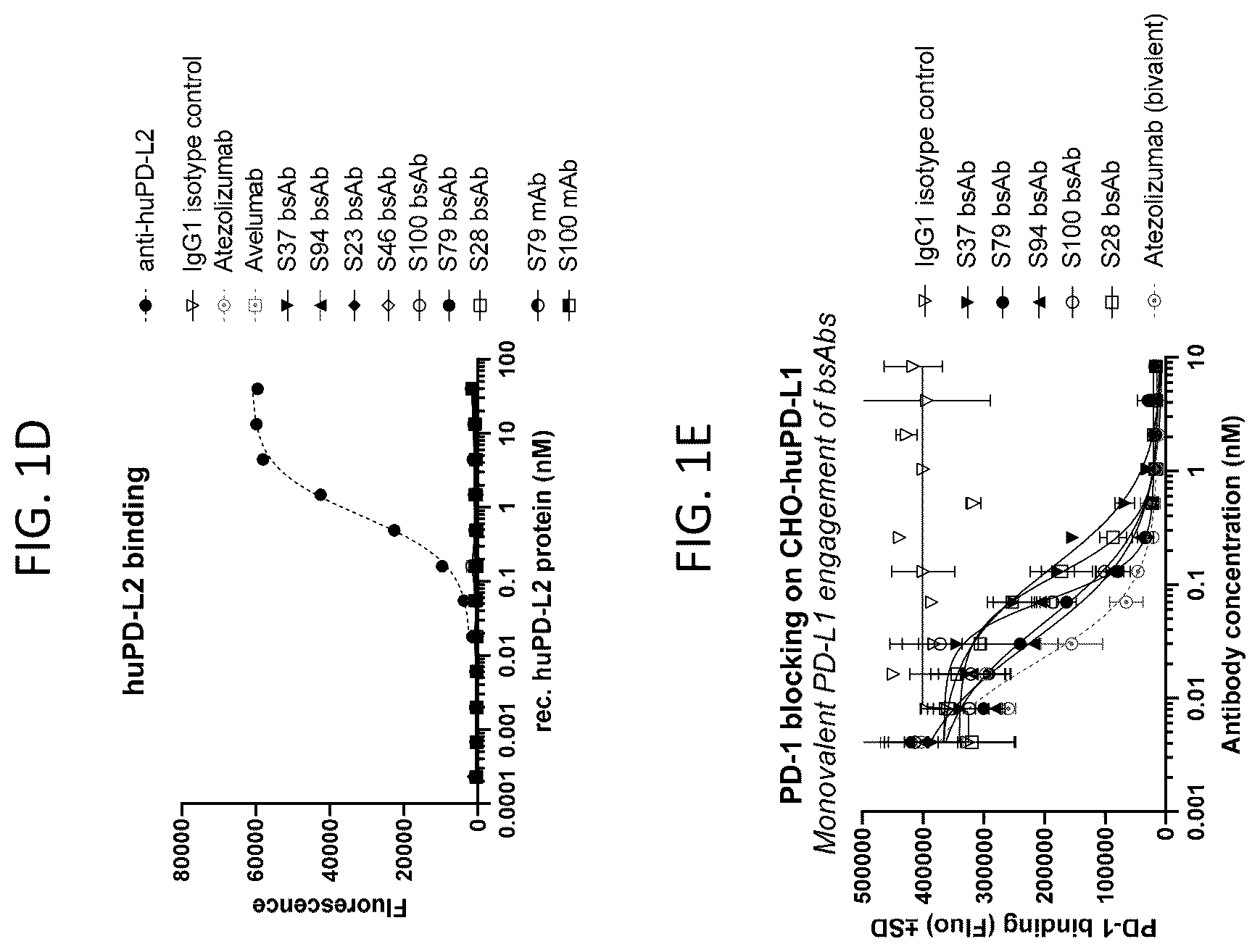Patent US12583922 Figure 2 – Bispecific antibodies targeting CD47 and PD-L1 and methods of use thereof