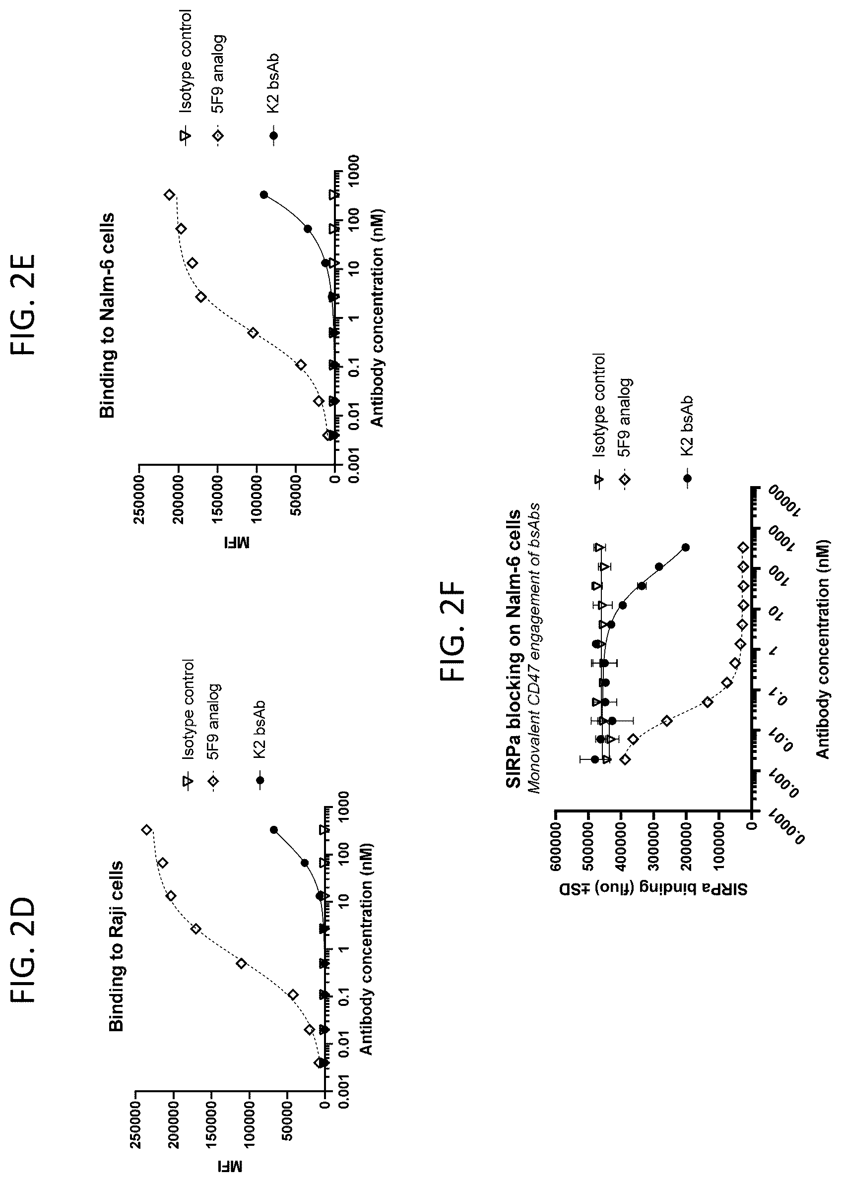 Patent US12583922 Figure 4 – Bispecific antibodies targeting CD47 and PD-L1 and methods of use thereof