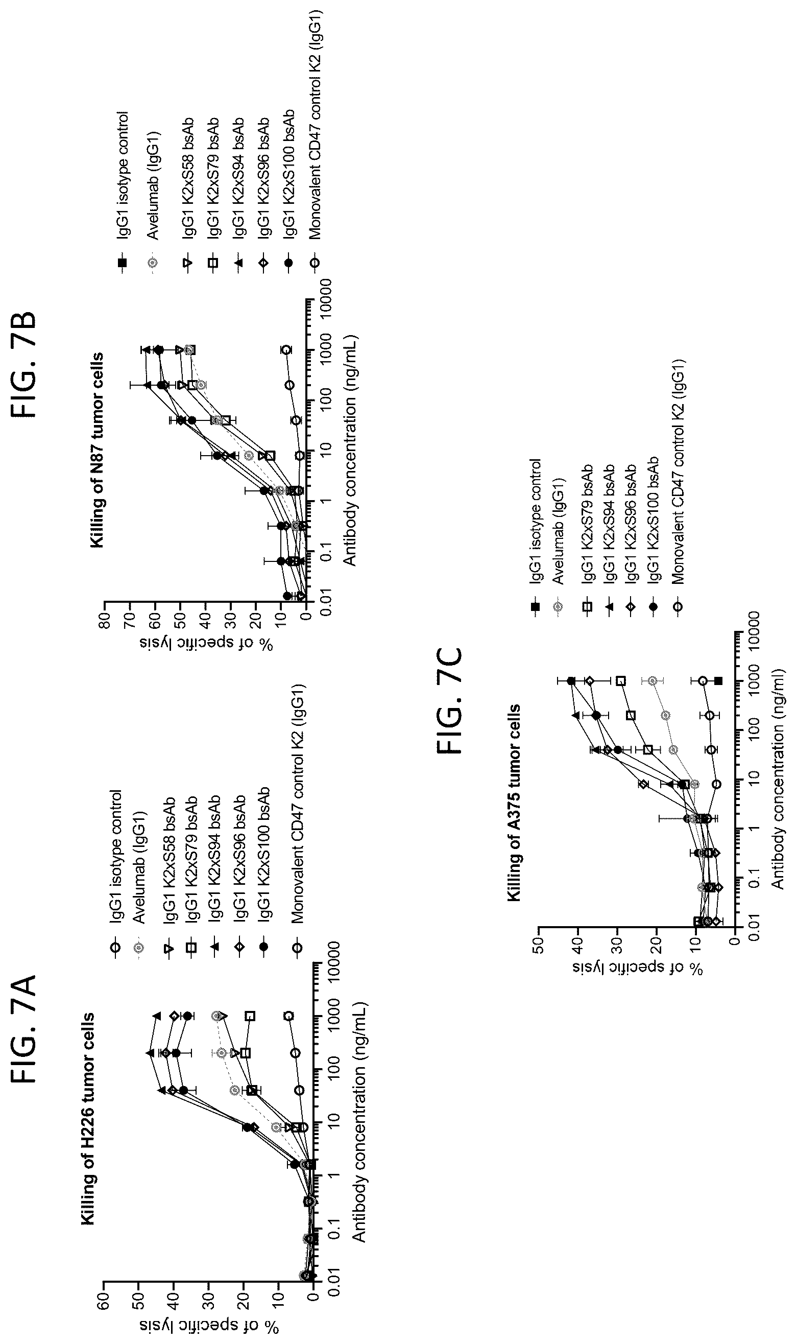 Patent US12583922 Figure 9 – Bispecific antibodies targeting CD47 and PD-L1 and methods of use thereof