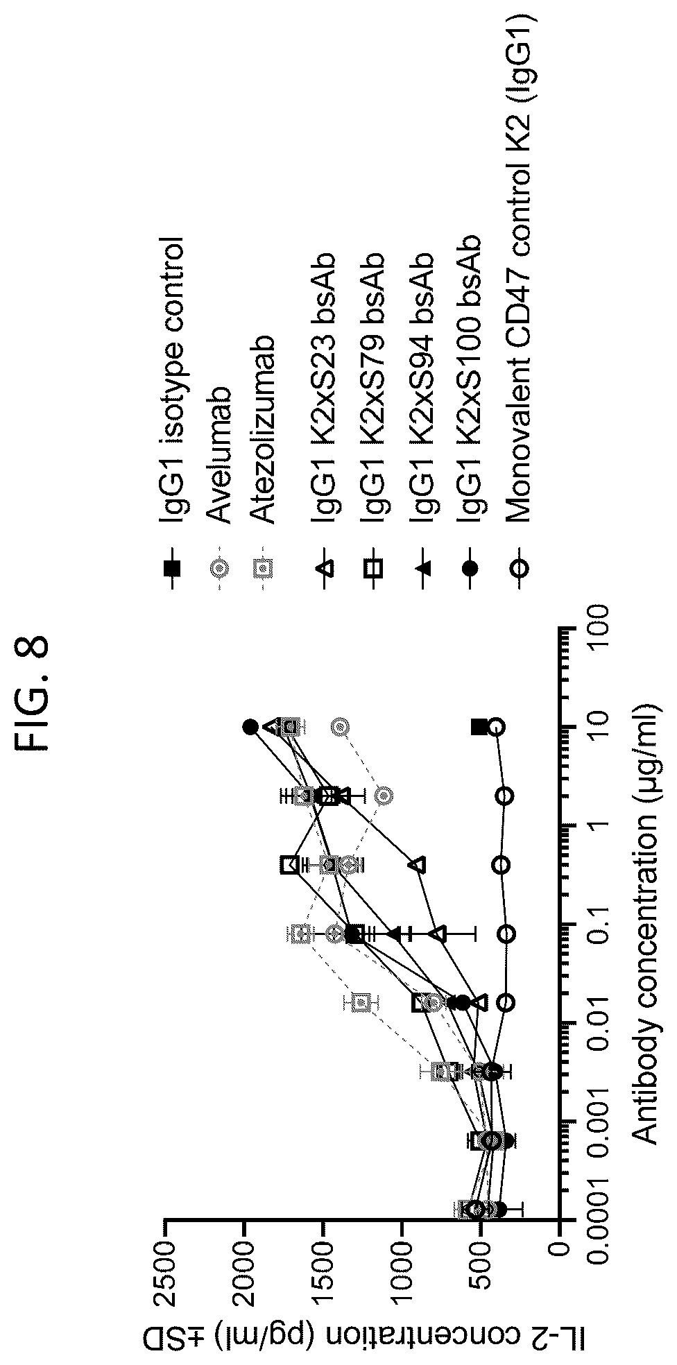 Patent US12583922 Figure 10 – Bispecific antibodies targeting CD47 and PD-L1 and methods of use thereof