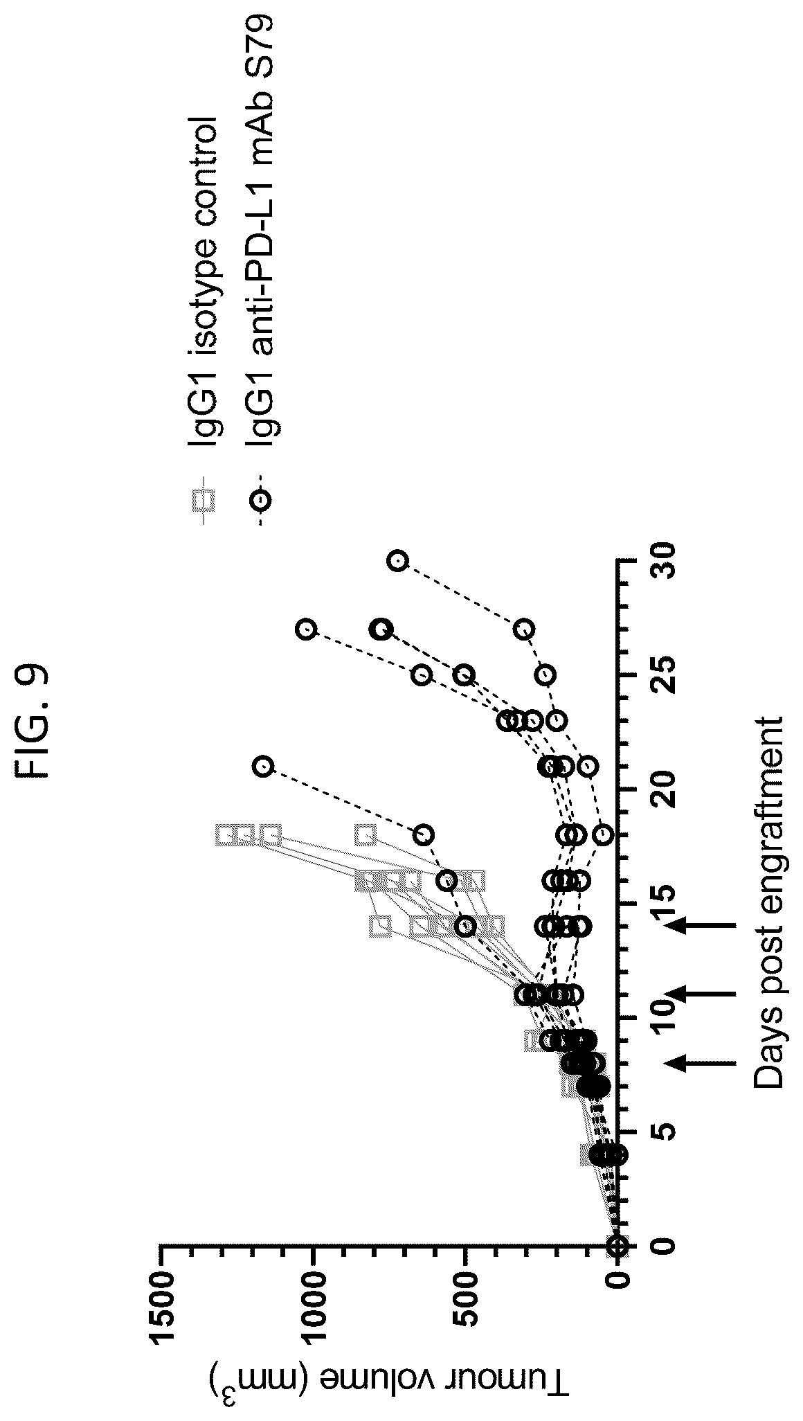 Patent US12583922 Figure 11 – Bispecific antibodies targeting CD47 and PD-L1 and methods of use thereof