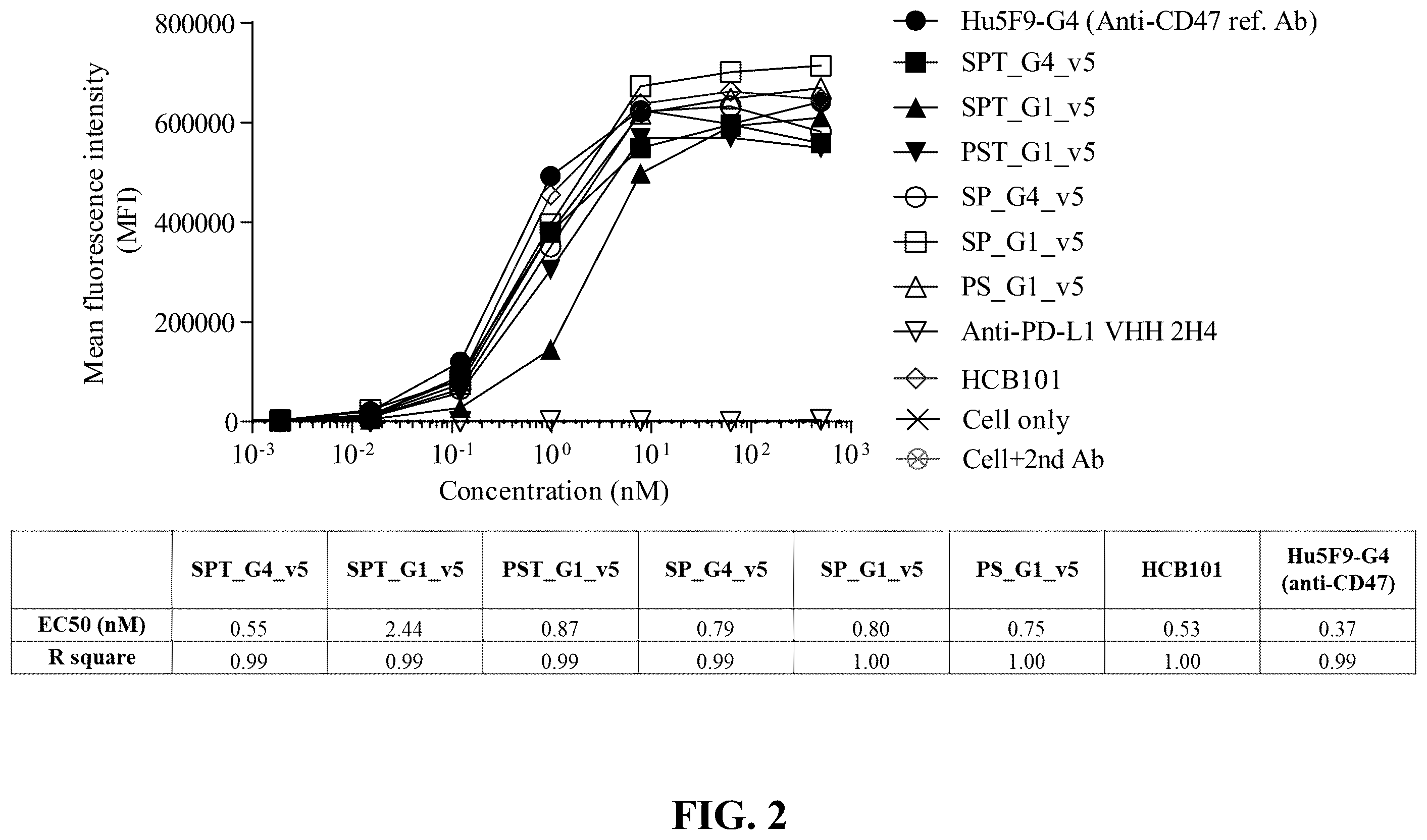 Patent US12583926 Figure 3 – CD47/pd-L1-targeting protein complex and methods of use thereof