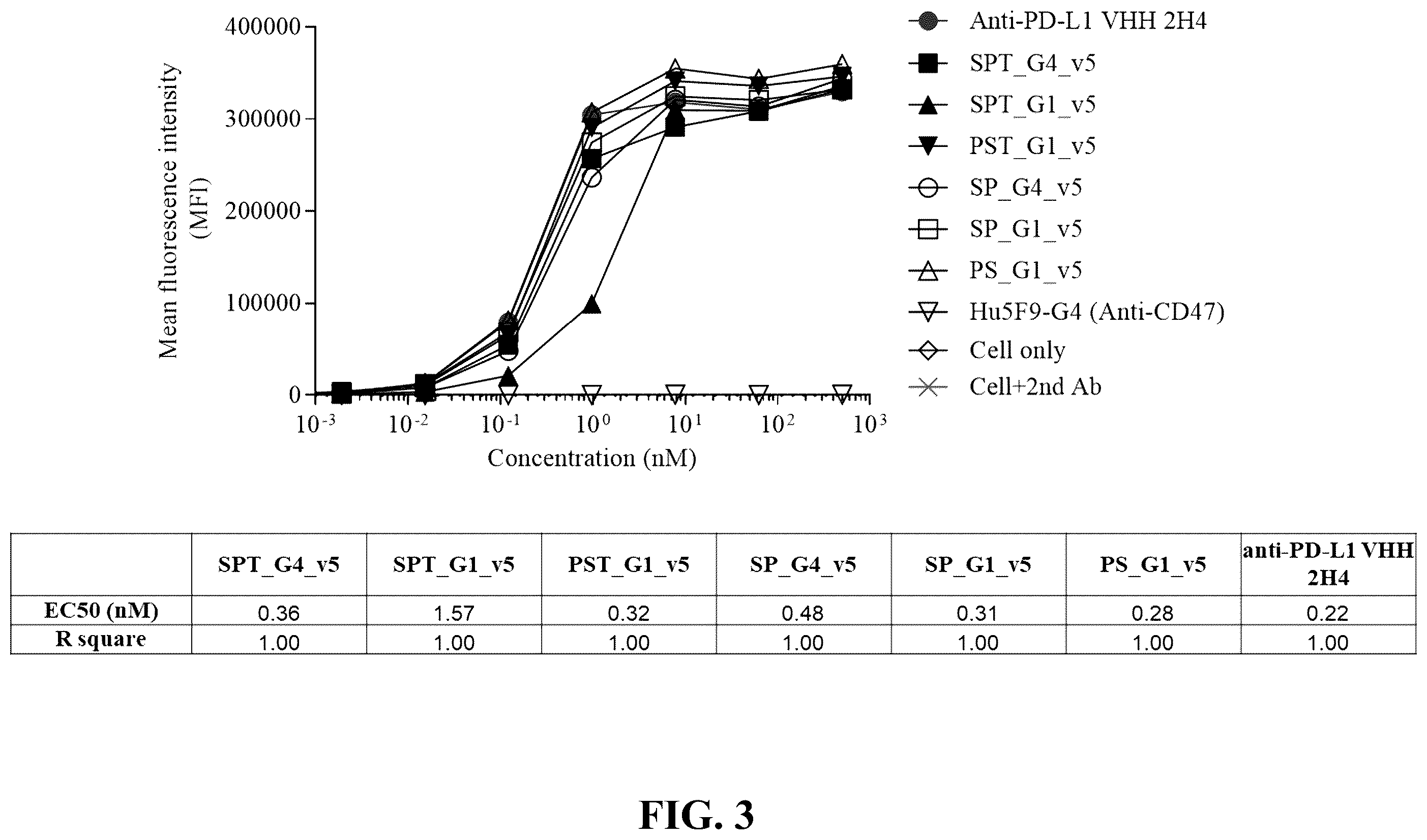 Patent US12583926 Figure 4 – CD47/pd-L1-targeting protein complex and methods of use thereof