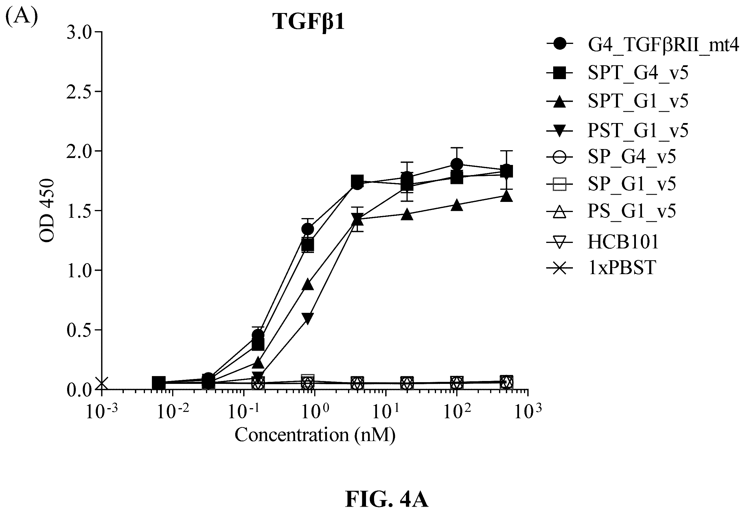 Patent US12583926 Figure 5 – CD47/pd-L1-targeting protein complex and methods of use thereof
