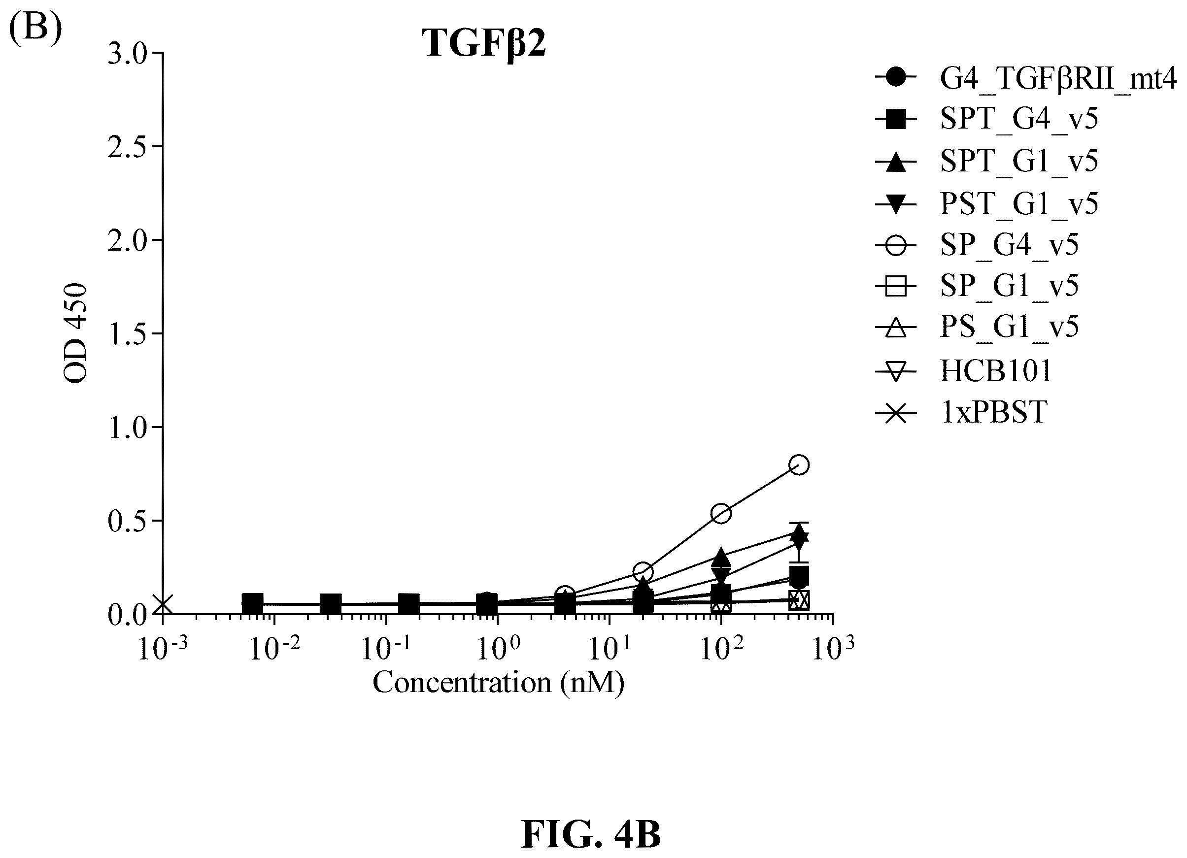 Patent US12583926 Figure 6 – CD47/pd-L1-targeting protein complex and methods of use thereof