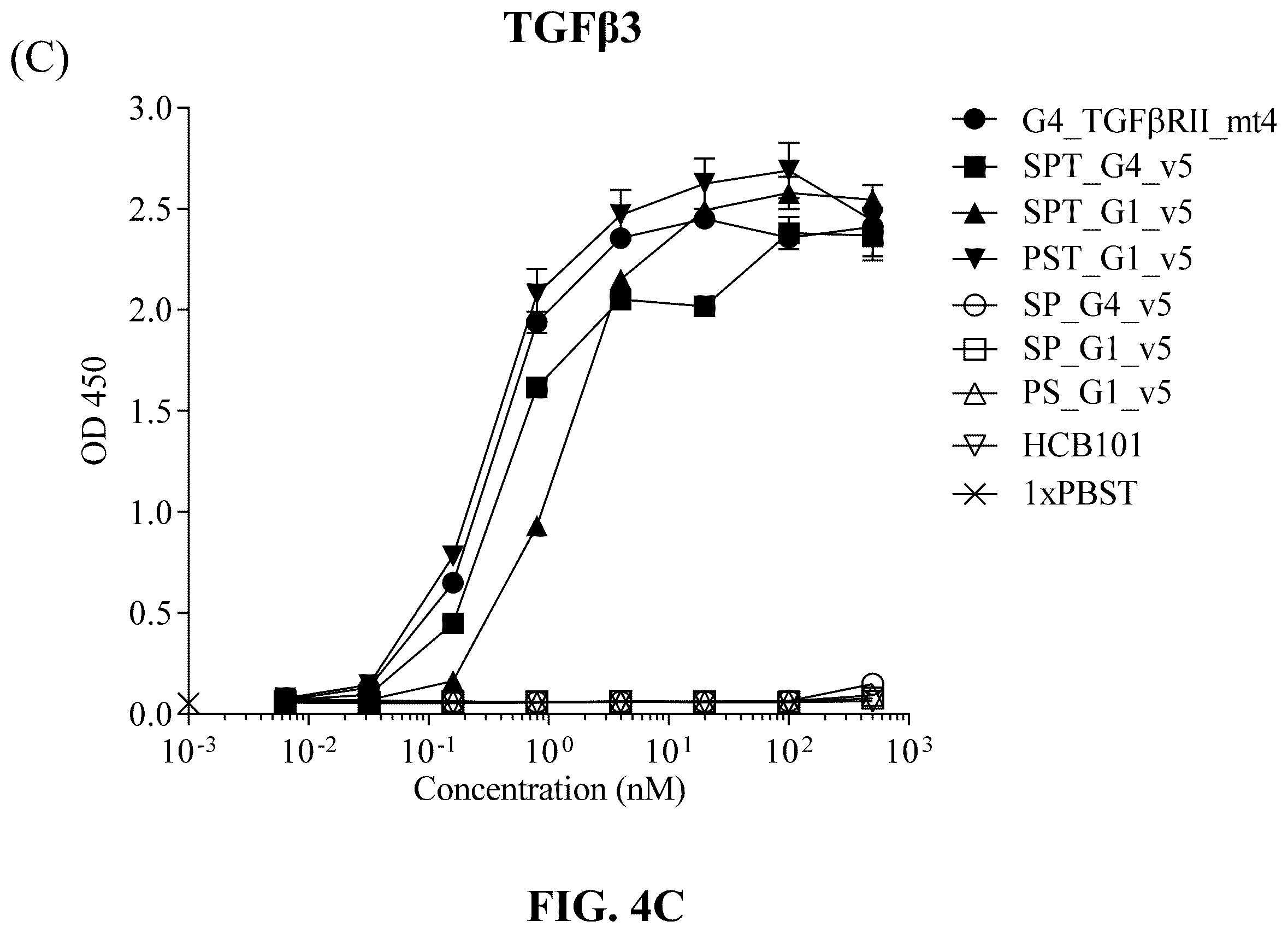 Patent US12583926 Figure 7 – CD47/pd-L1-targeting protein complex and methods of use thereof