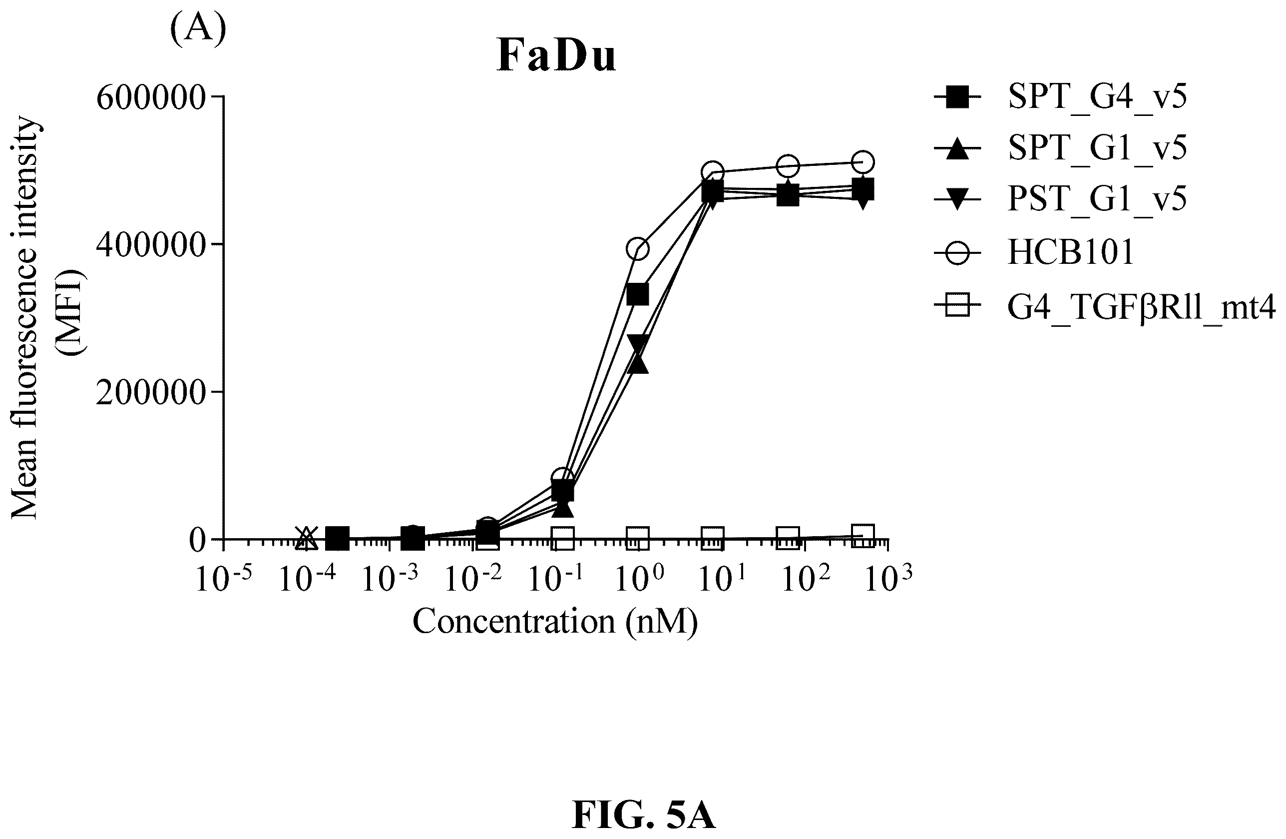 Patent US12583926 Figure 8 – CD47/pd-L1-targeting protein complex and methods of use thereof