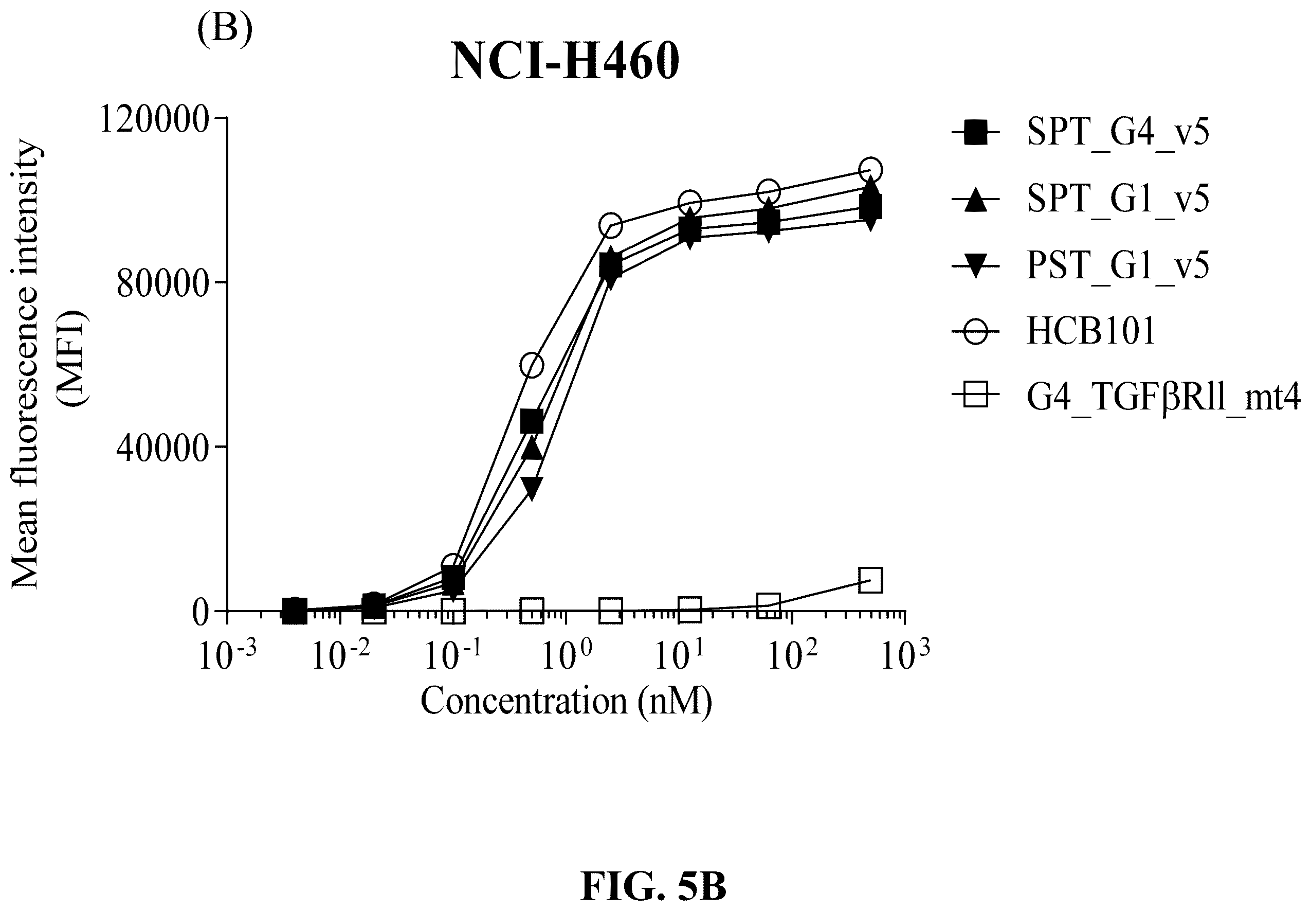 Patent US12583926 Figure 9 – CD47/pd-L1-targeting protein complex and methods of use thereof
