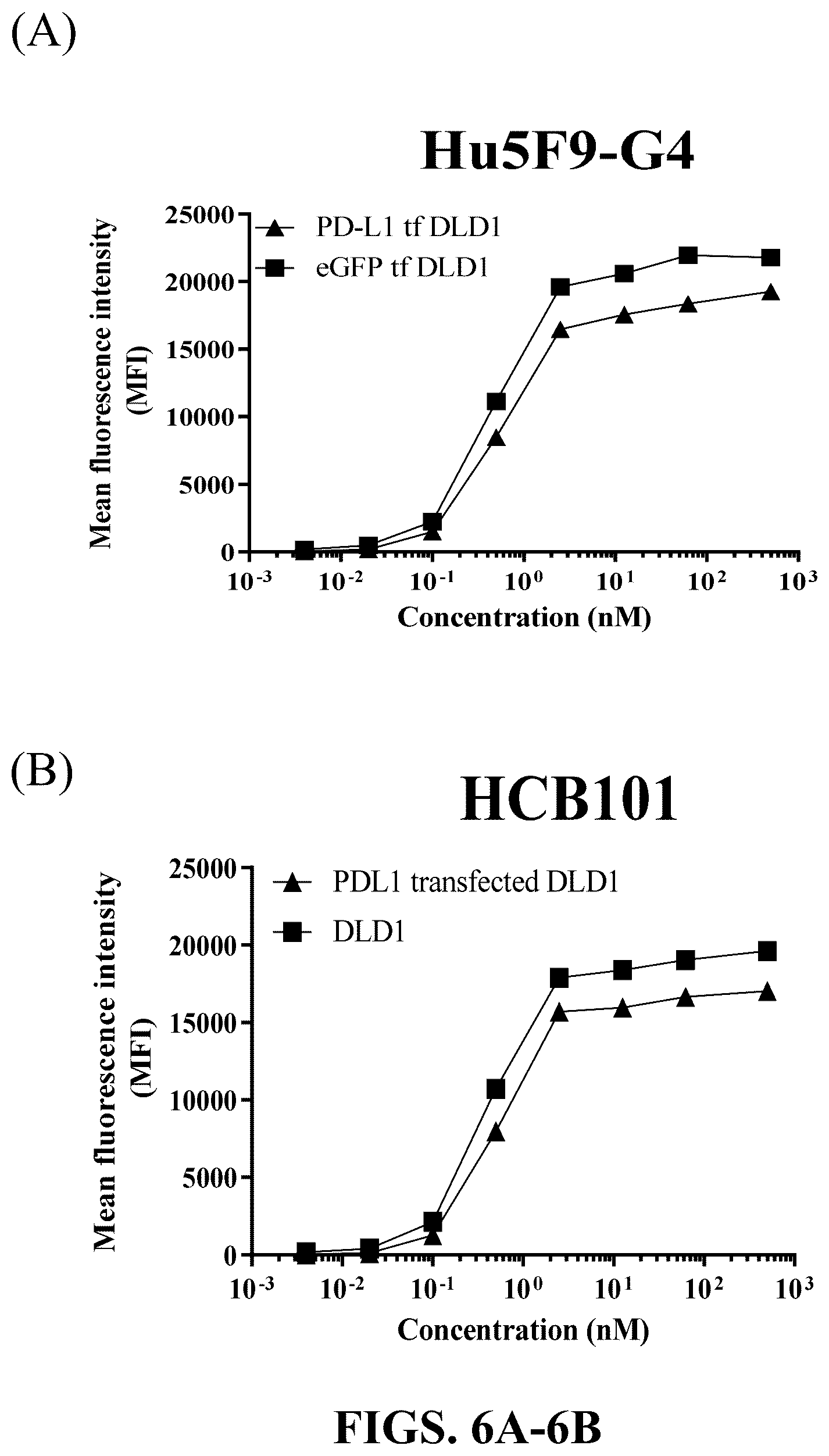 Patent US12583926 Figure 10 – CD47/pd-L1-targeting protein complex and methods of use thereof