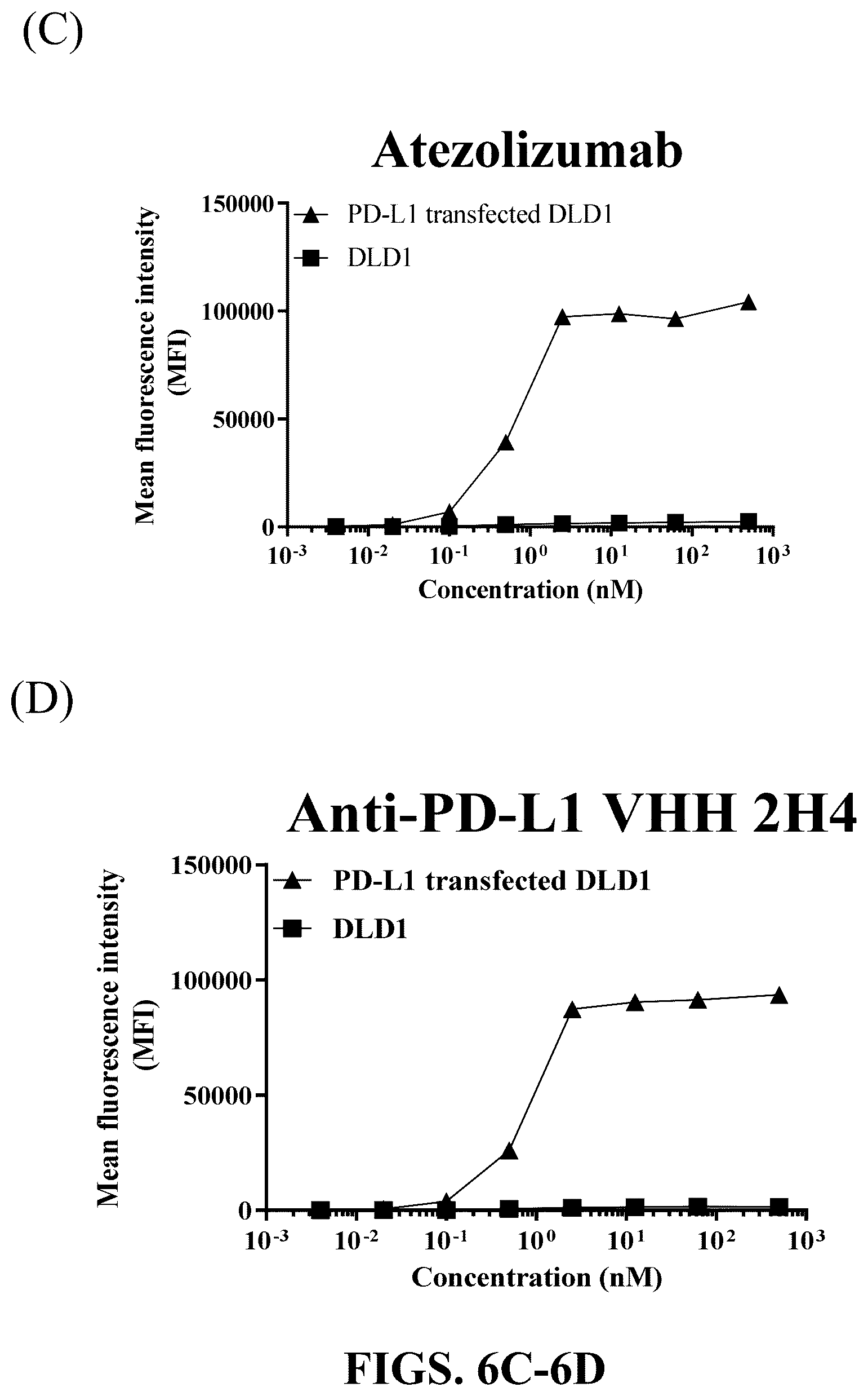 Patent US12583926 Figure 11 – CD47/pd-L1-targeting protein complex and methods of use thereof