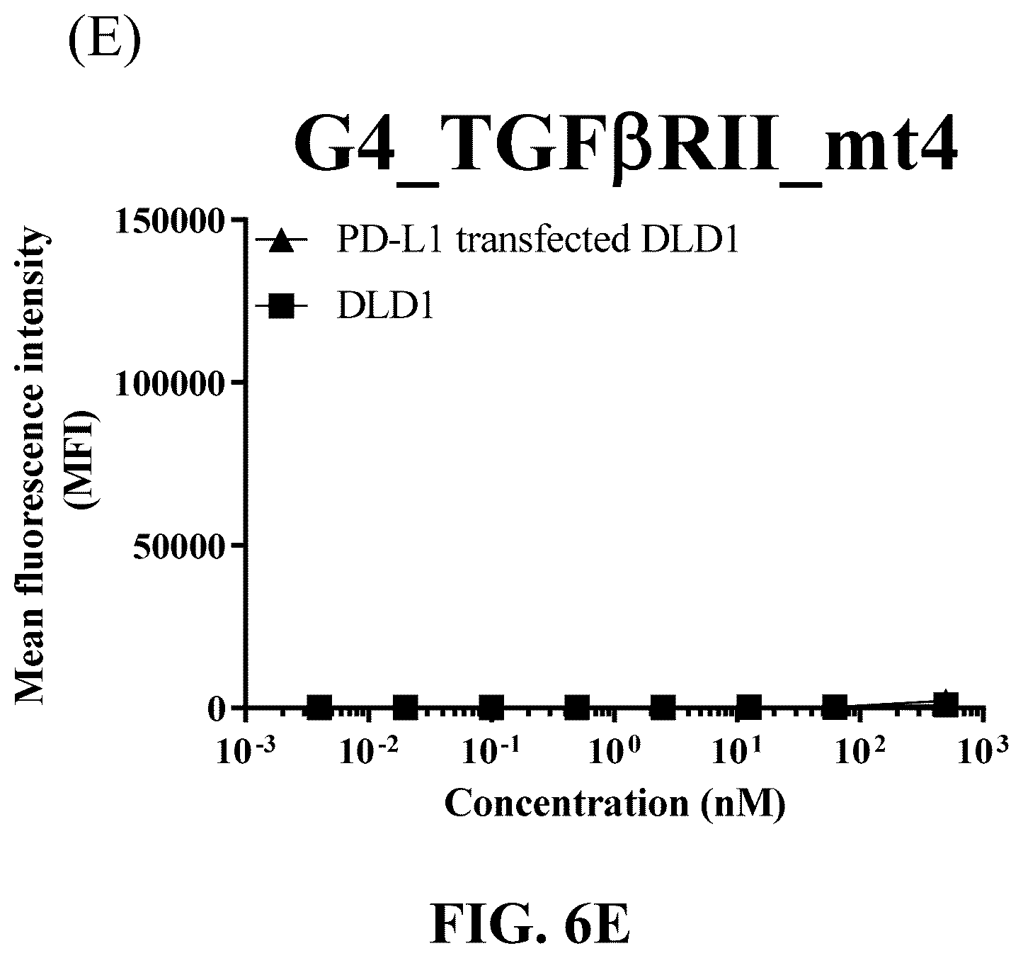 Patent US12583926 Figure 12 – CD47/pd-L1-targeting protein complex and methods of use thereof