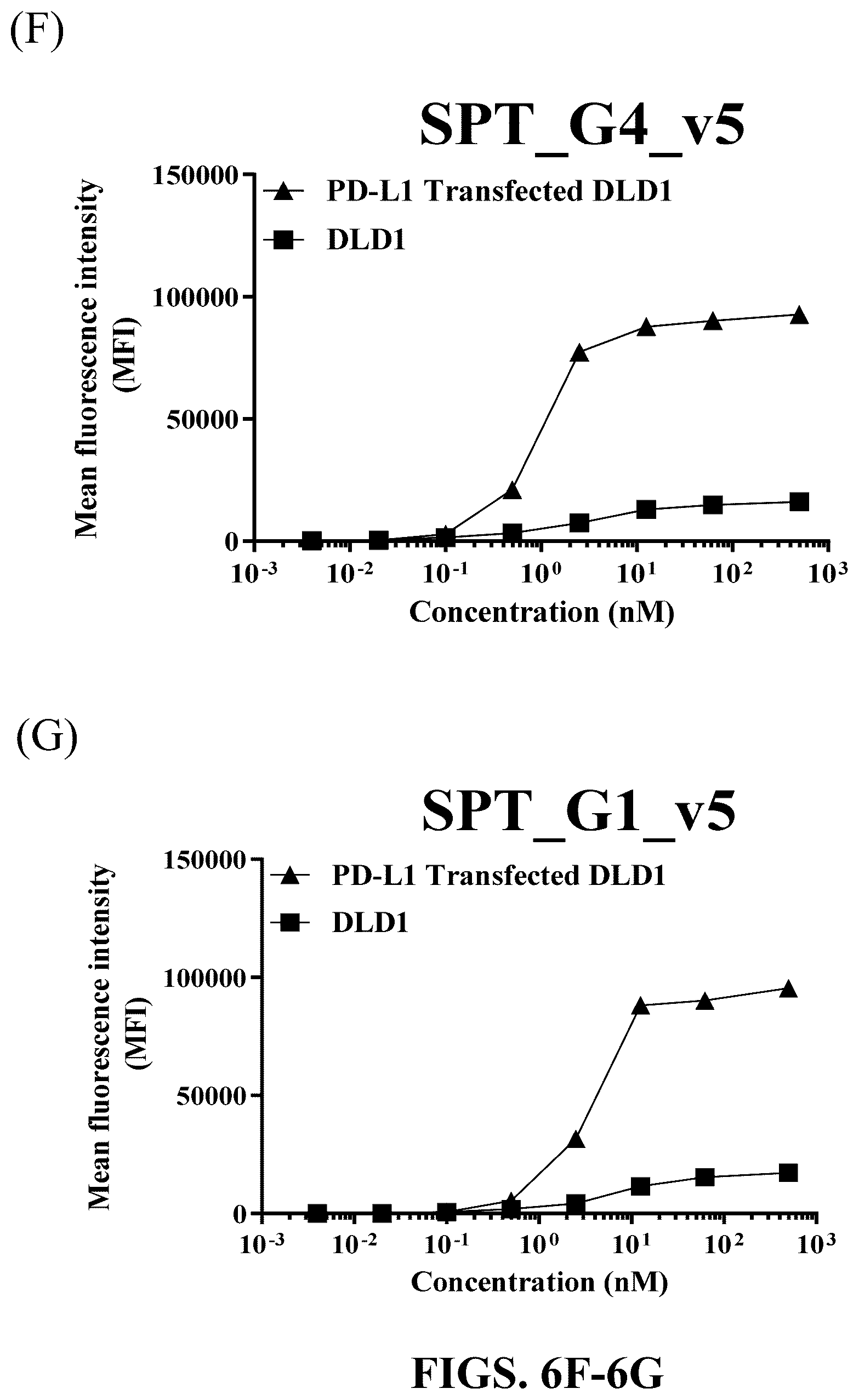 Patent US12583926 Figure 13 – CD47/pd-L1-targeting protein complex and methods of use thereof