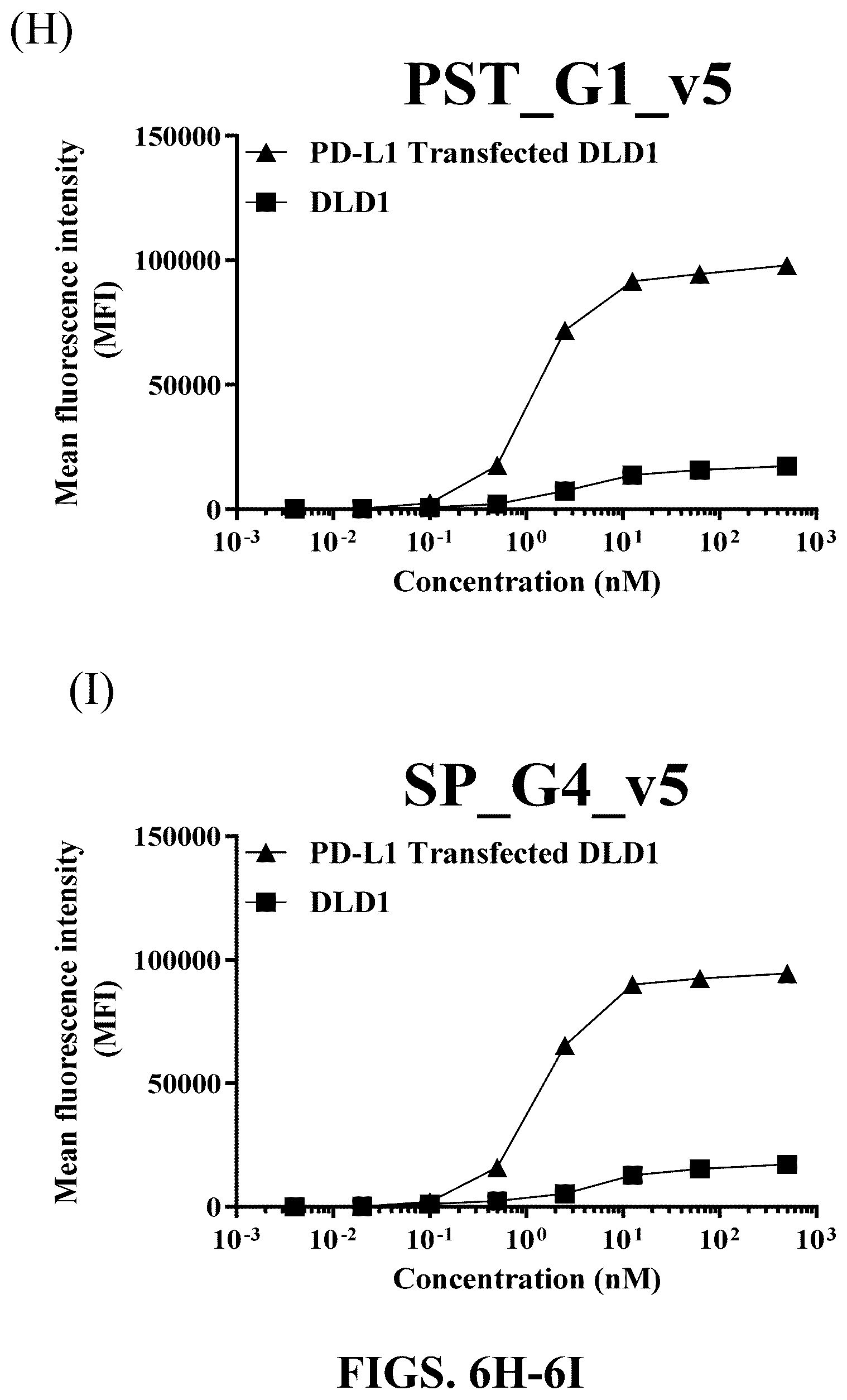 Patent US12583926 Figure 14 – CD47/pd-L1-targeting protein complex and methods of use thereof