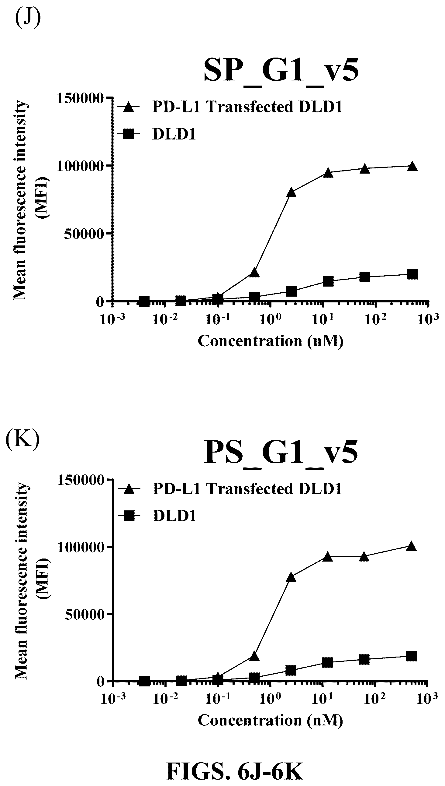 Patent US12583926 Figure 15 – CD47/pd-L1-targeting protein complex and methods of use thereof