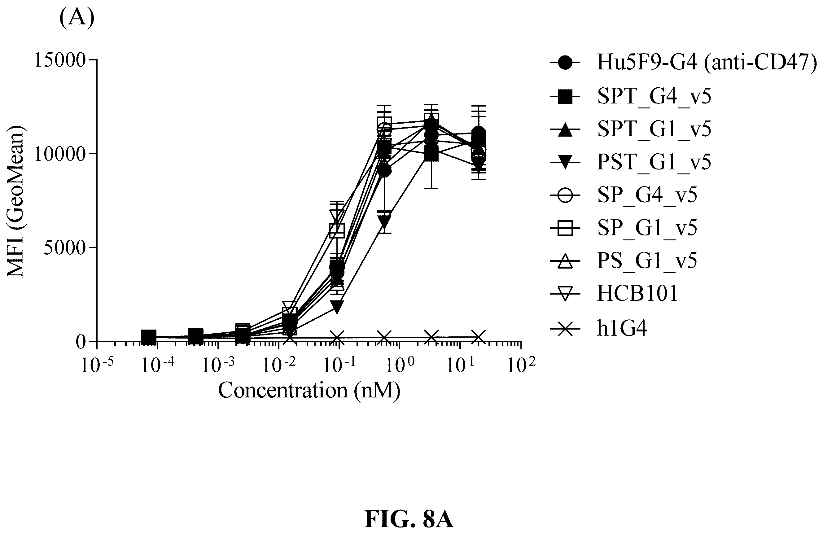 Patent US12583926 Figure 17 – CD47/pd-L1-targeting protein complex and methods of use thereof