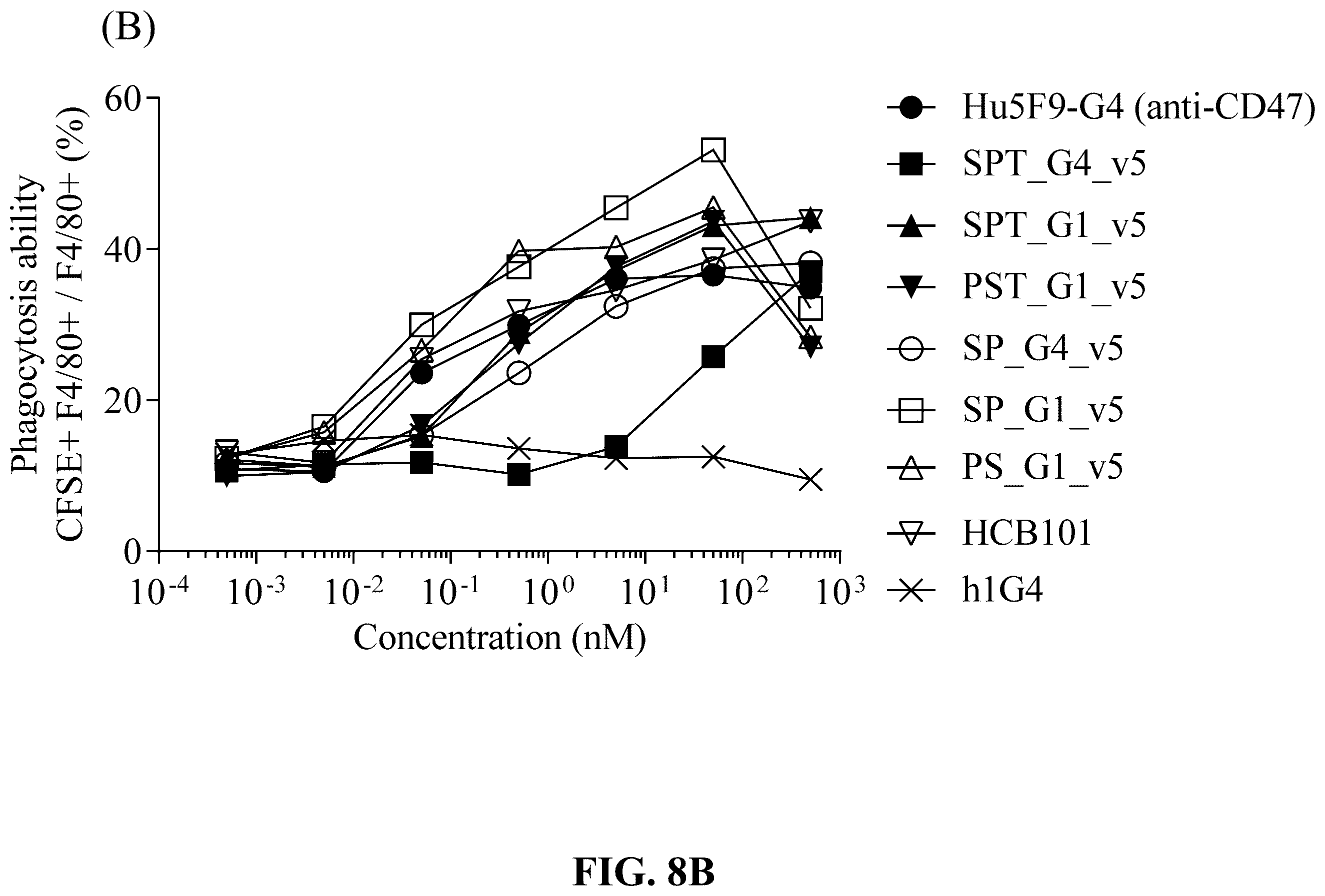 Patent US12583926 Figure 18 – CD47/pd-L1-targeting protein complex and methods of use thereof