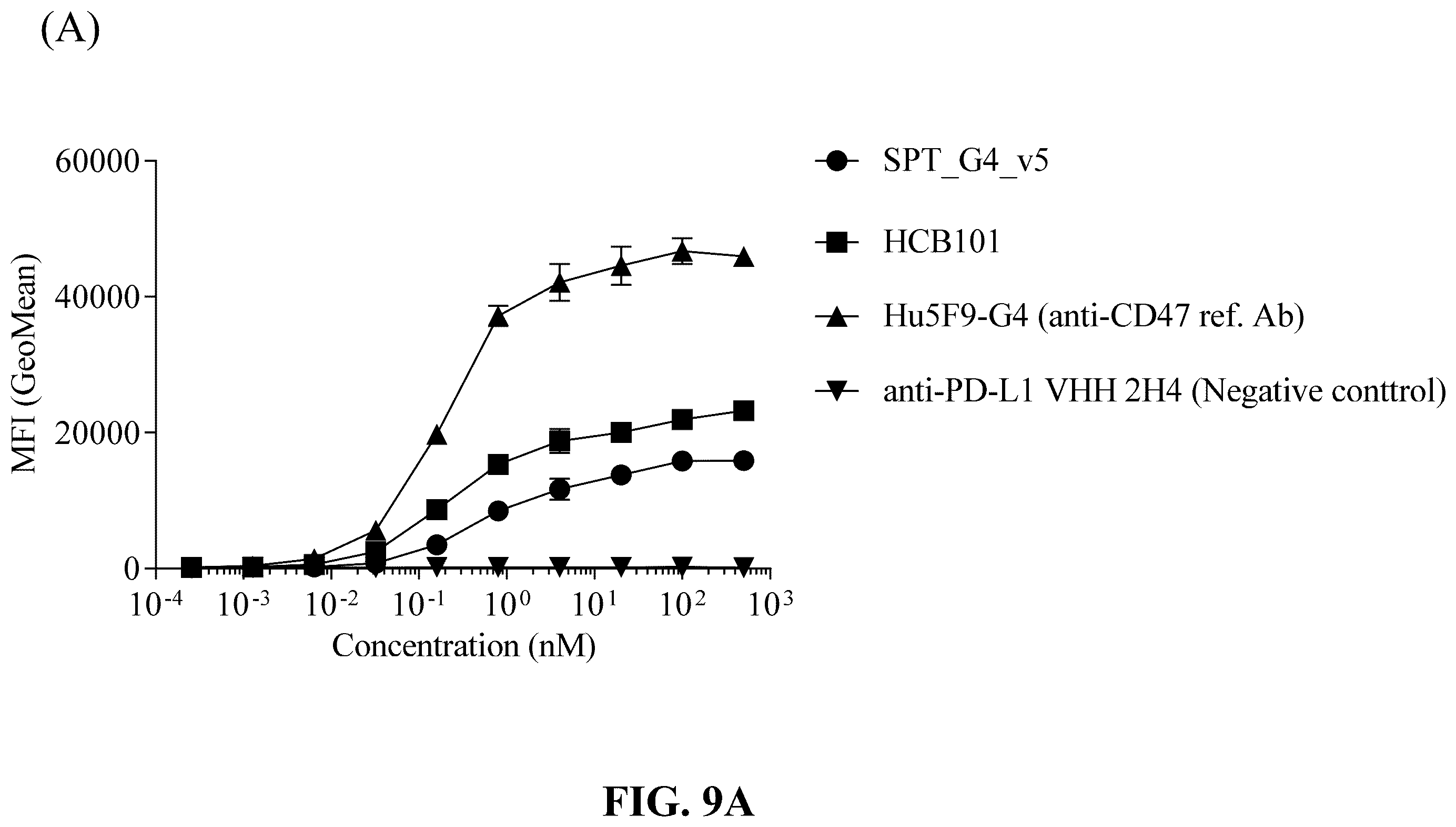 Patent US12583926 Figure 19 – CD47/pd-L1-targeting protein complex and methods of use thereof