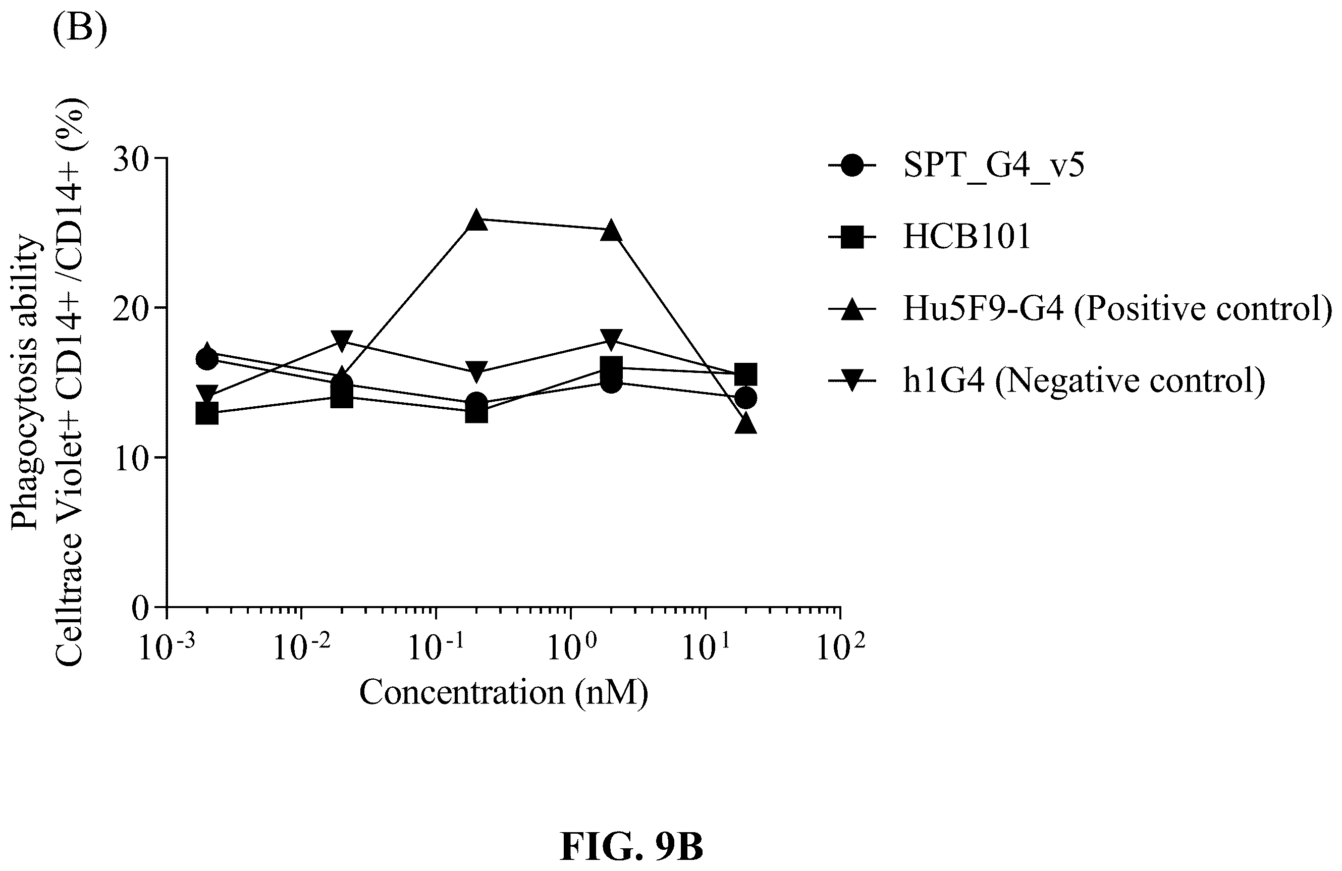 Patent US12583926 Figure 20 – CD47/pd-L1-targeting protein complex and methods of use thereof