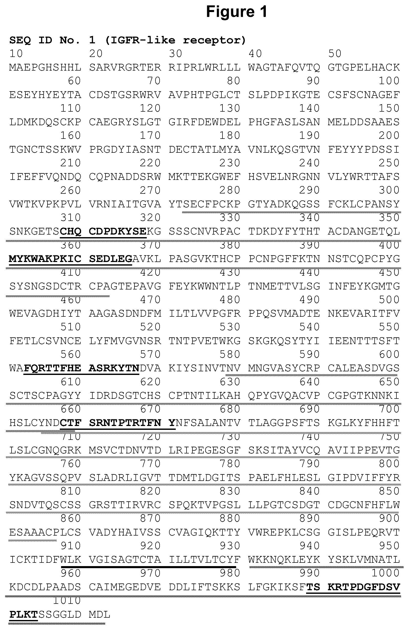 Patent US12583928 Figure 1 – Antibodies against IGFR-like receptor and uses thereof