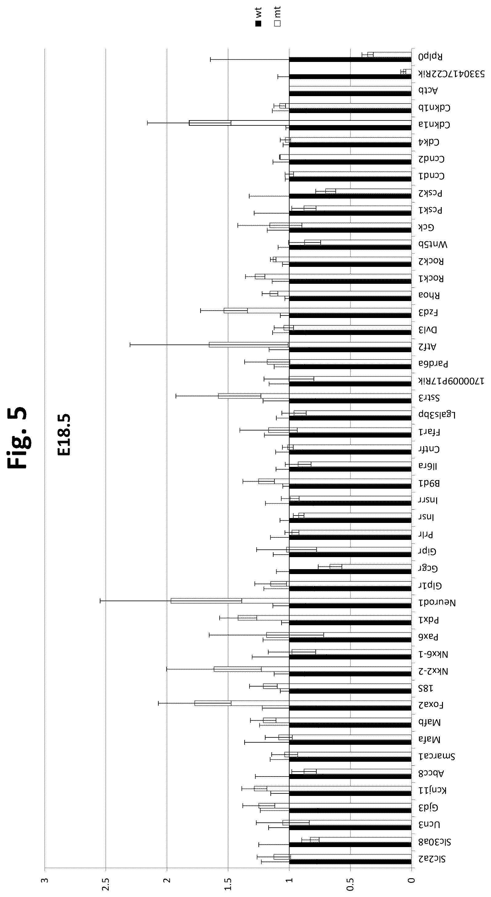 Patent US12583928 Figure 6 – Antibodies against IGFR-like receptor and uses thereof