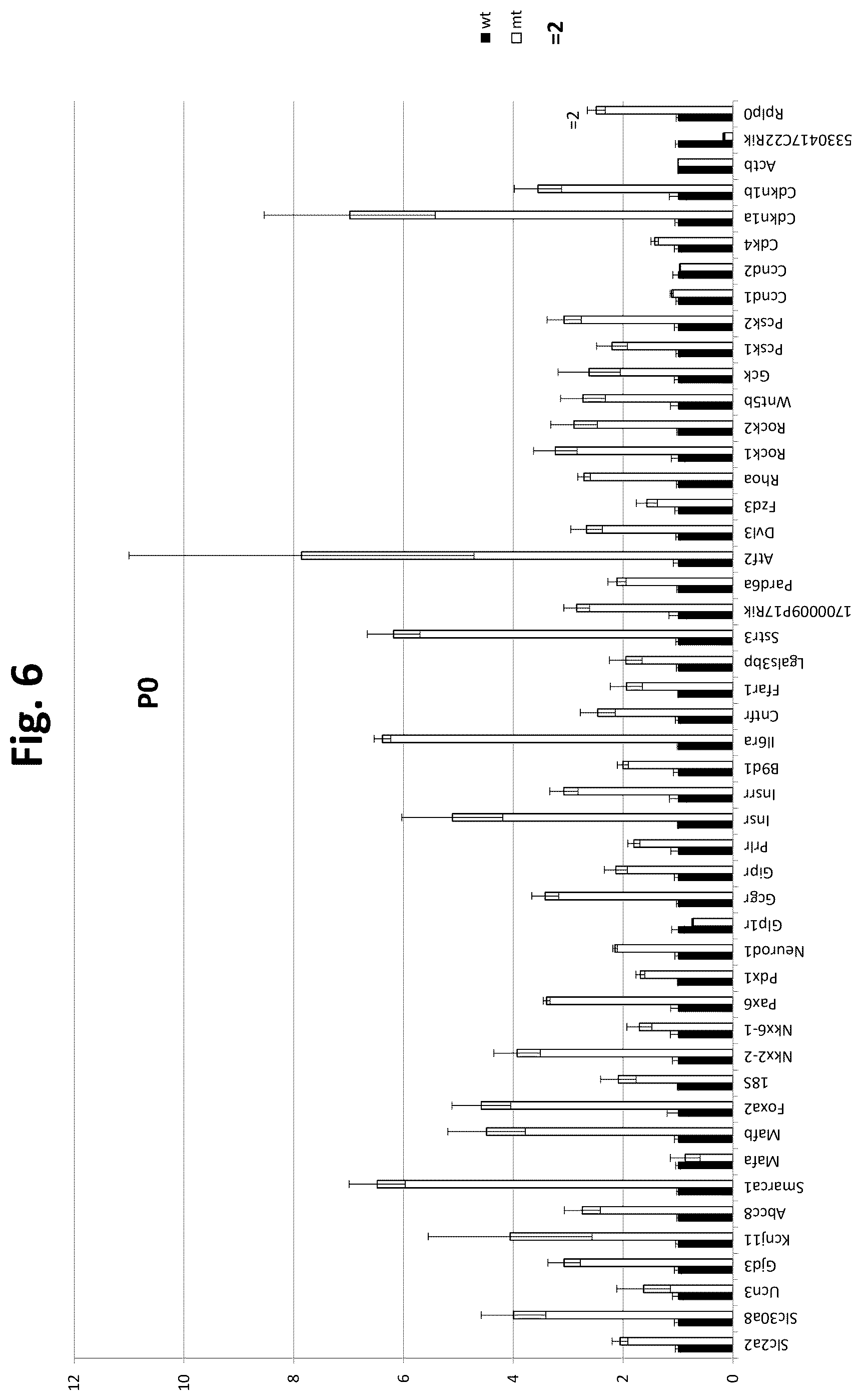Patent US12583928 Figure 7 – Antibodies against IGFR-like receptor and uses thereof