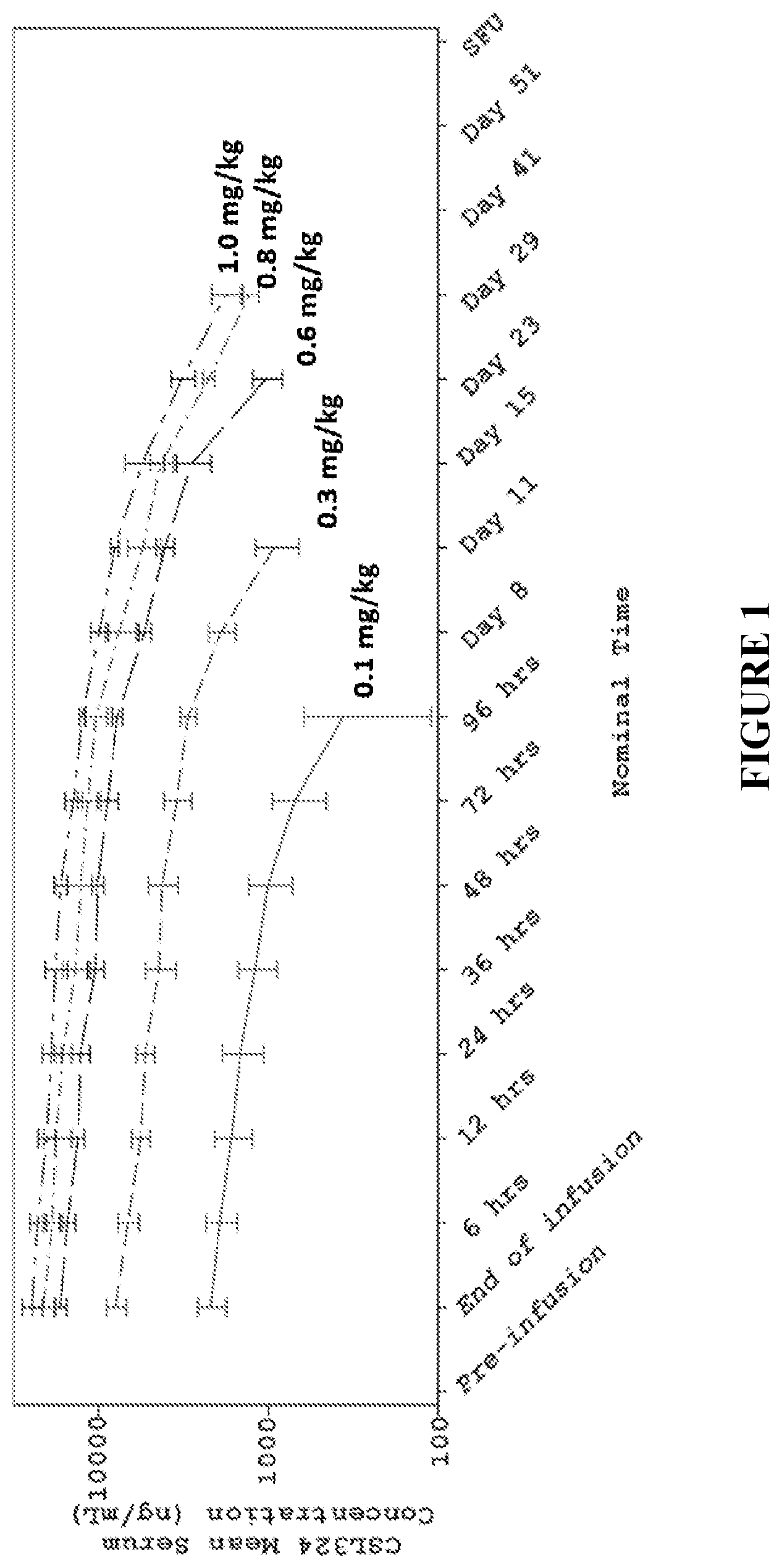 Patent US12583929 Figure 1 – Method of treating acute respiratory distress syndrome
