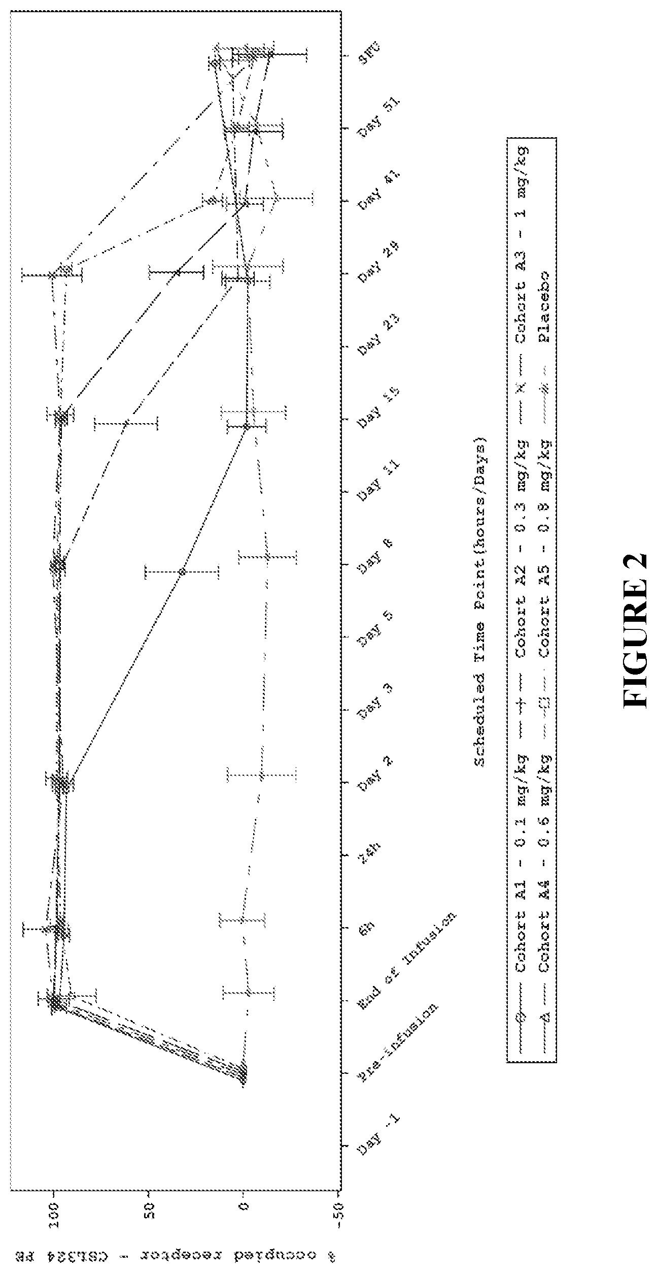Patent US12583929 Figure 2 – Method of treating acute respiratory distress syndrome