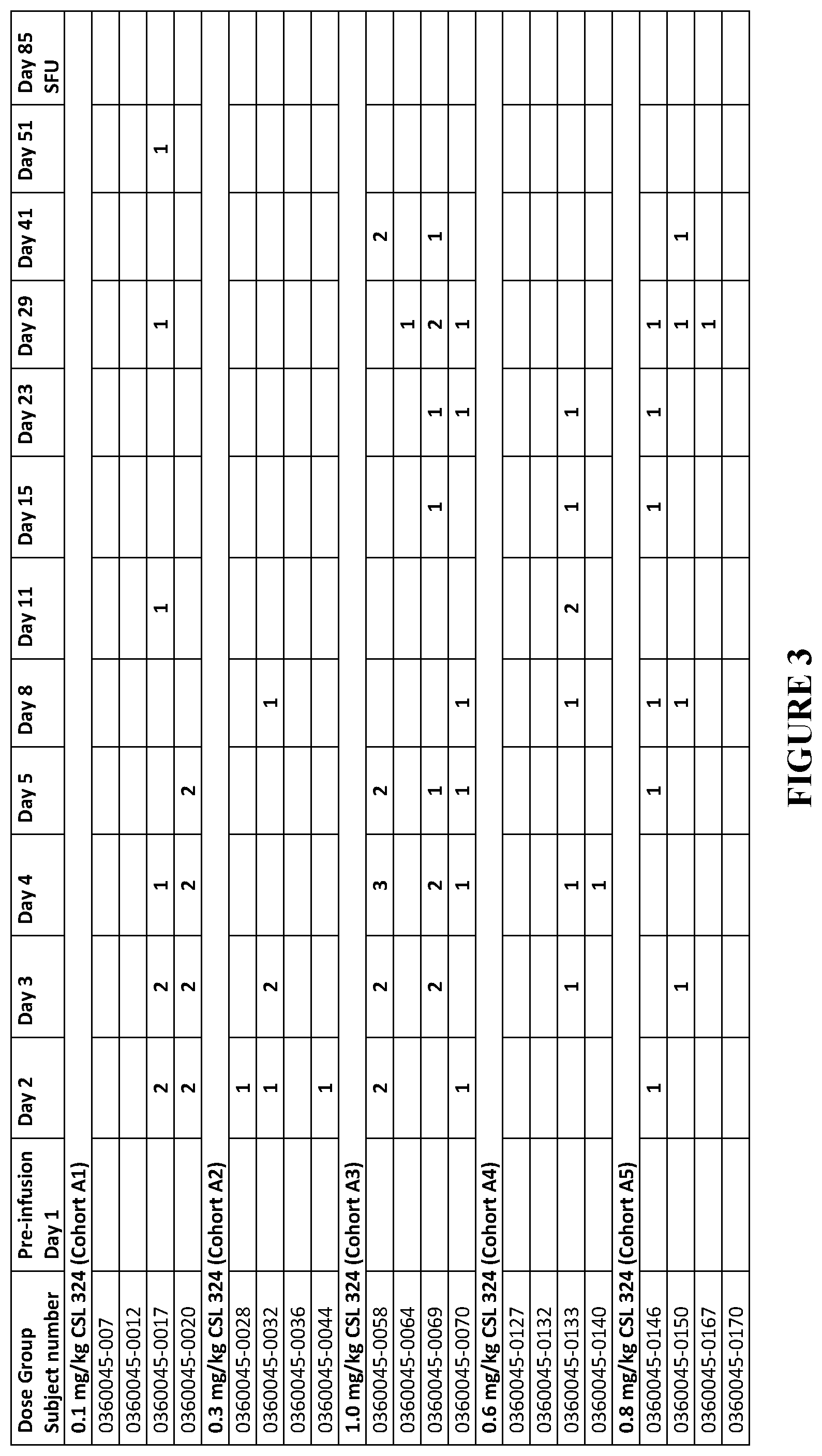 Patent US12583929 Figure 3 – Method of treating acute respiratory distress syndrome