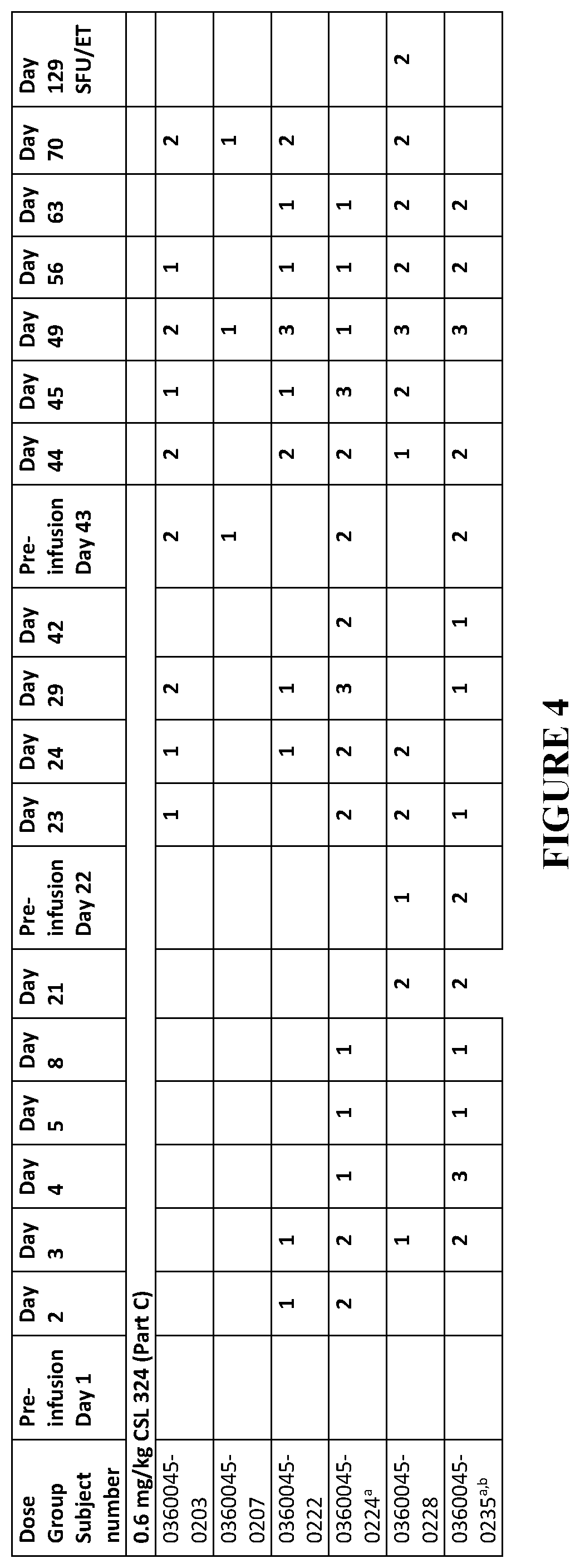 Patent US12583929 Figure 4 – Method of treating acute respiratory distress syndrome