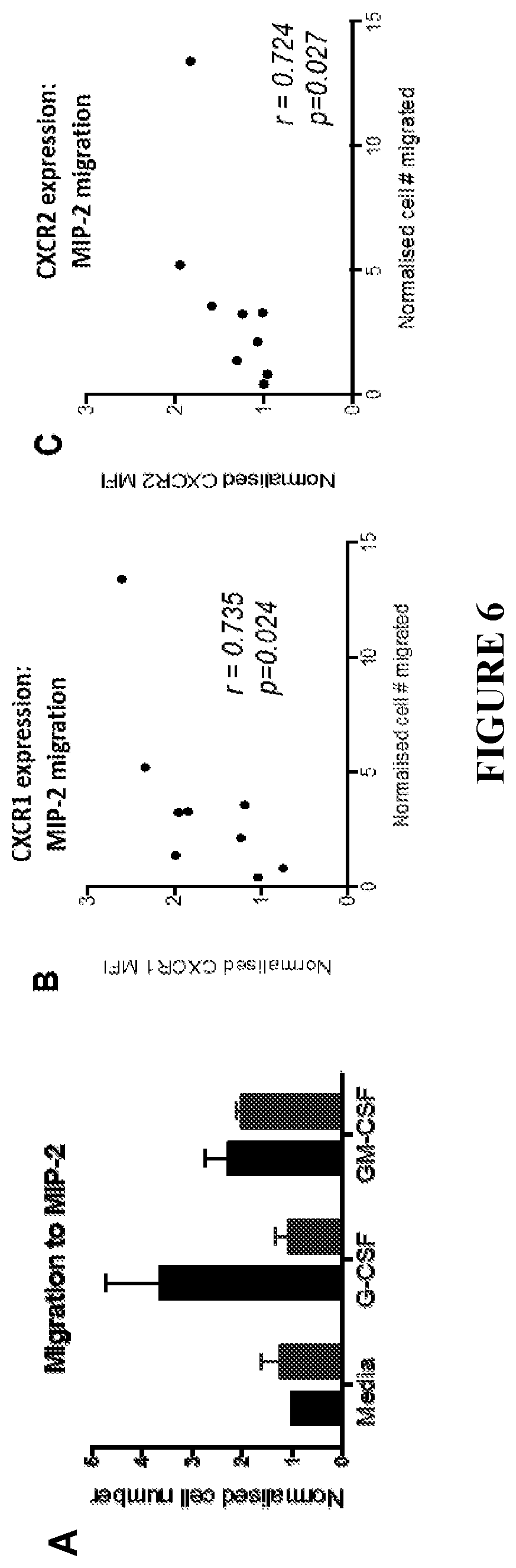 Patent US12583929 Figure 6 – Method of treating acute respiratory distress syndrome