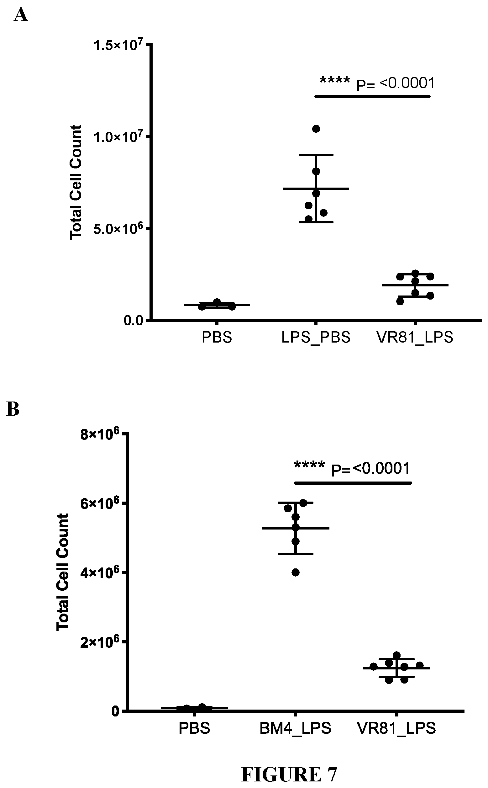 Patent US12583929 Figure 7 – Method of treating acute respiratory distress syndrome
